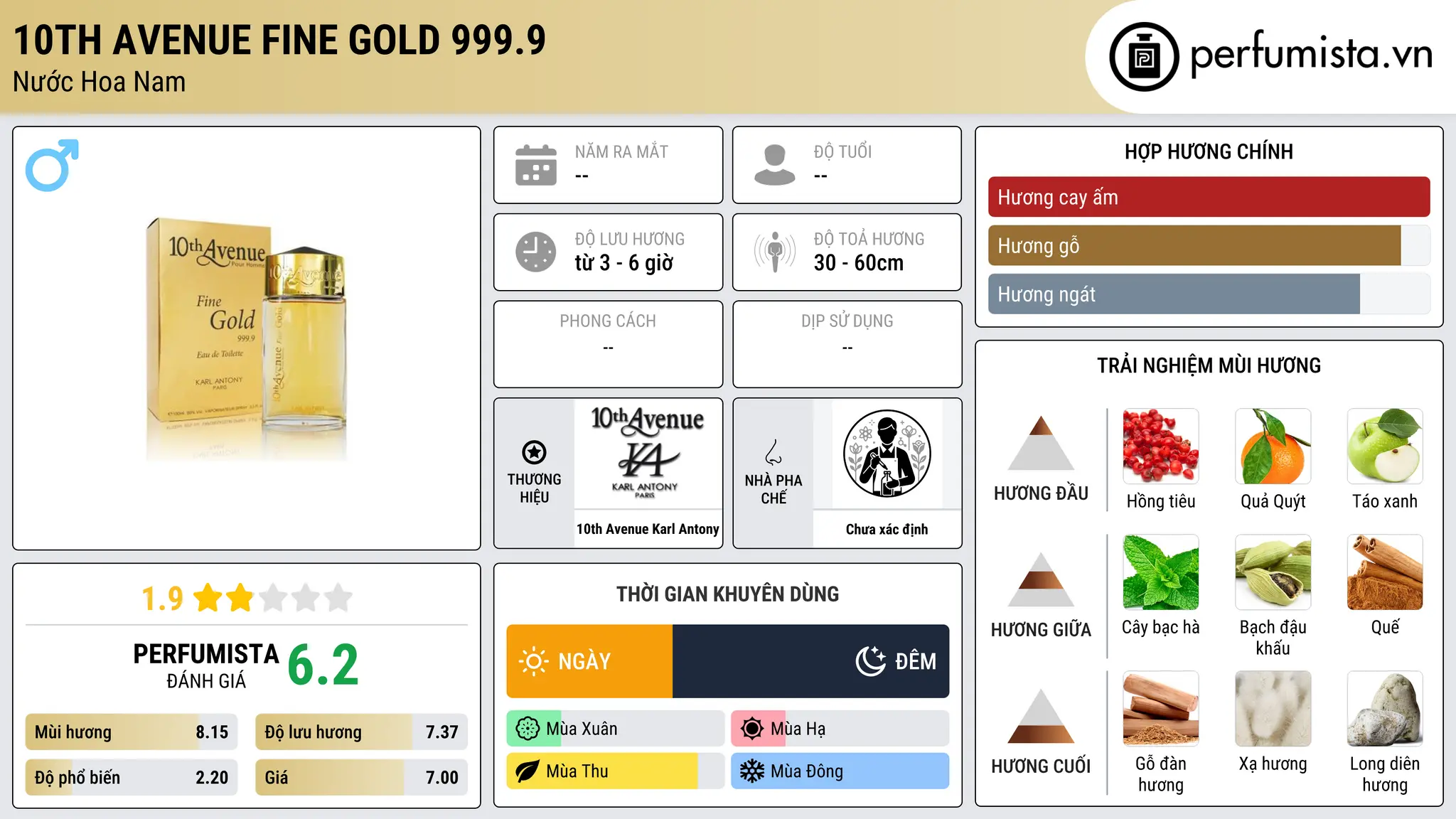 Thông tin chi tiết 10th Avenue Fine Gold 999.9