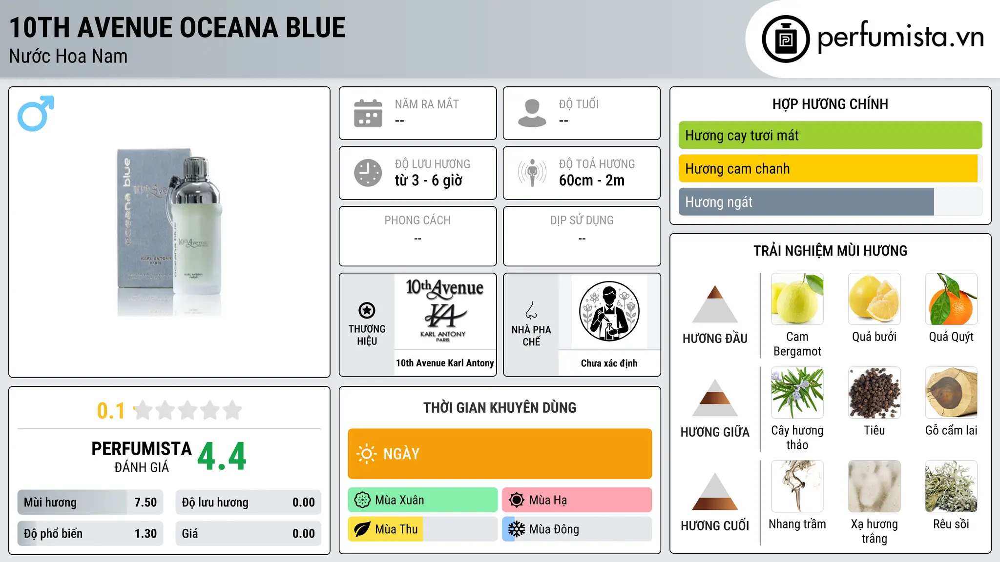 Thông tin chi tiết 10th Avenue Oceana Blue