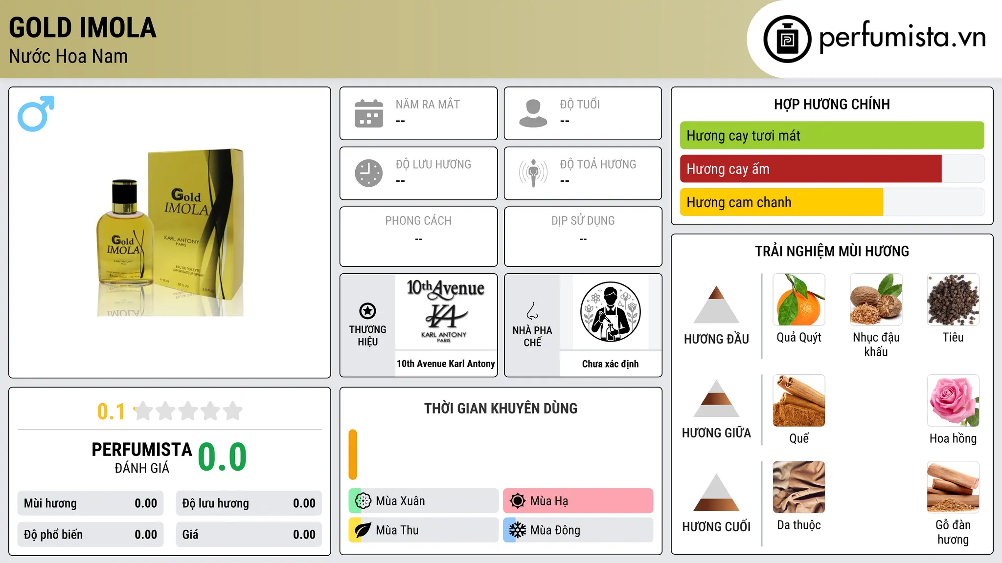 Thông tin chi tiết Gold Imola