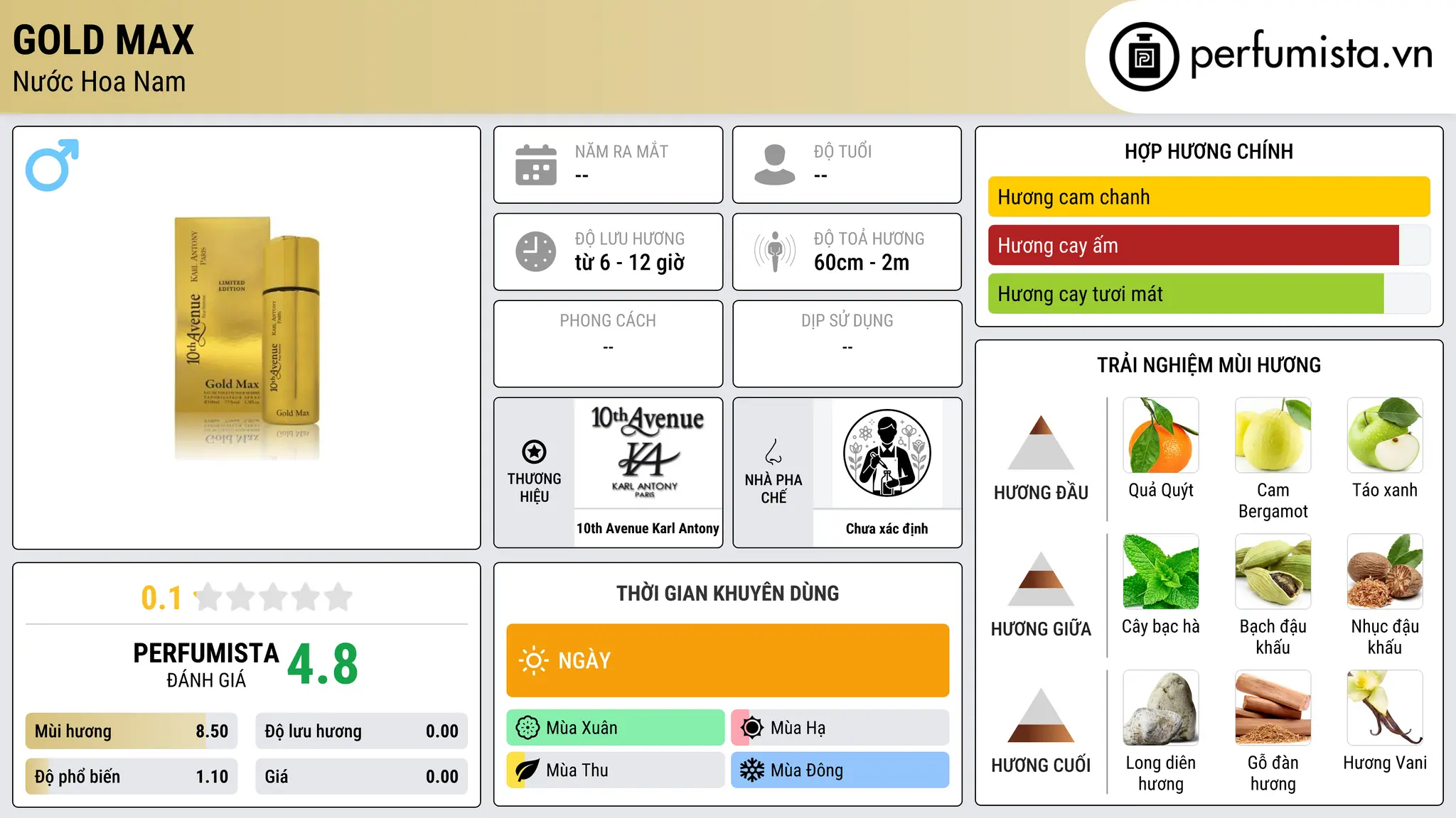 Thông tin chi tiết Gold Max