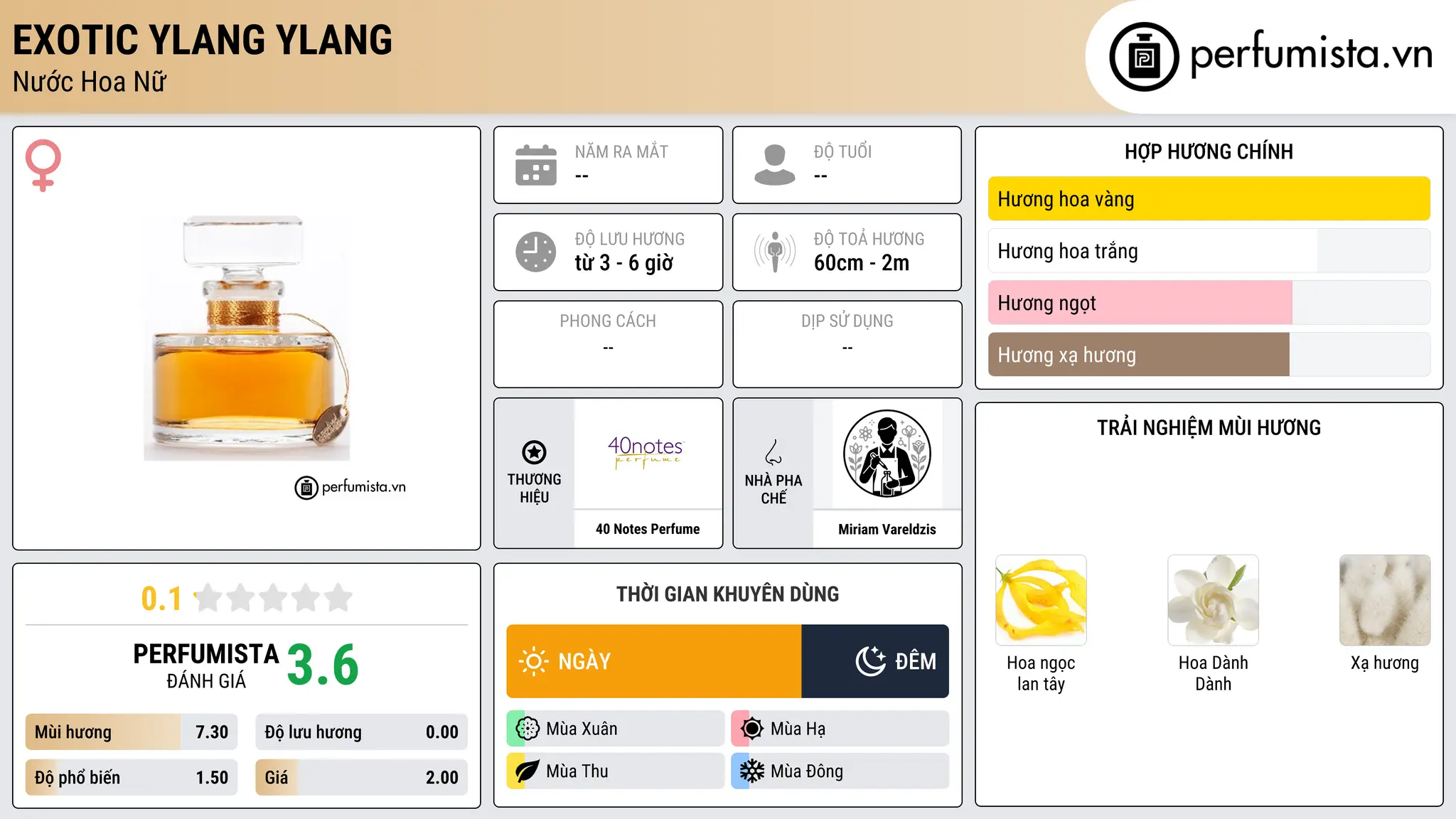 Thông tin chi tiết Exotic Ylang Ylang