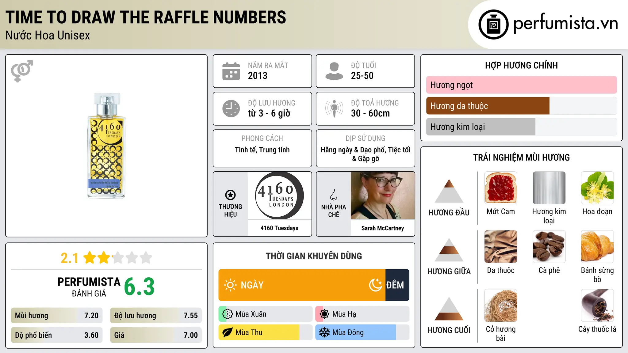 Thông tin chi tiết Time to Draw the Raffle Numbers