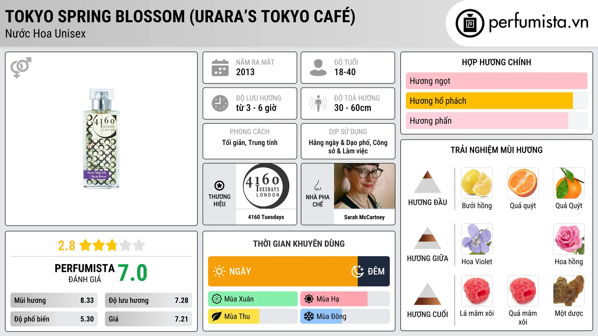 Thông tin chi tiết Tokyo Spring Blossom (Urara’s Tokyo Café)