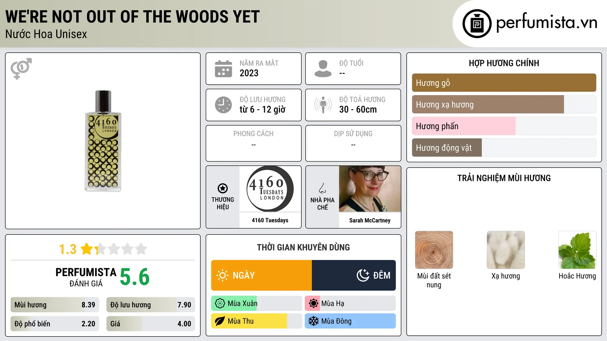 Thông tin chi tiết We're Not Out Of The Woods Yet