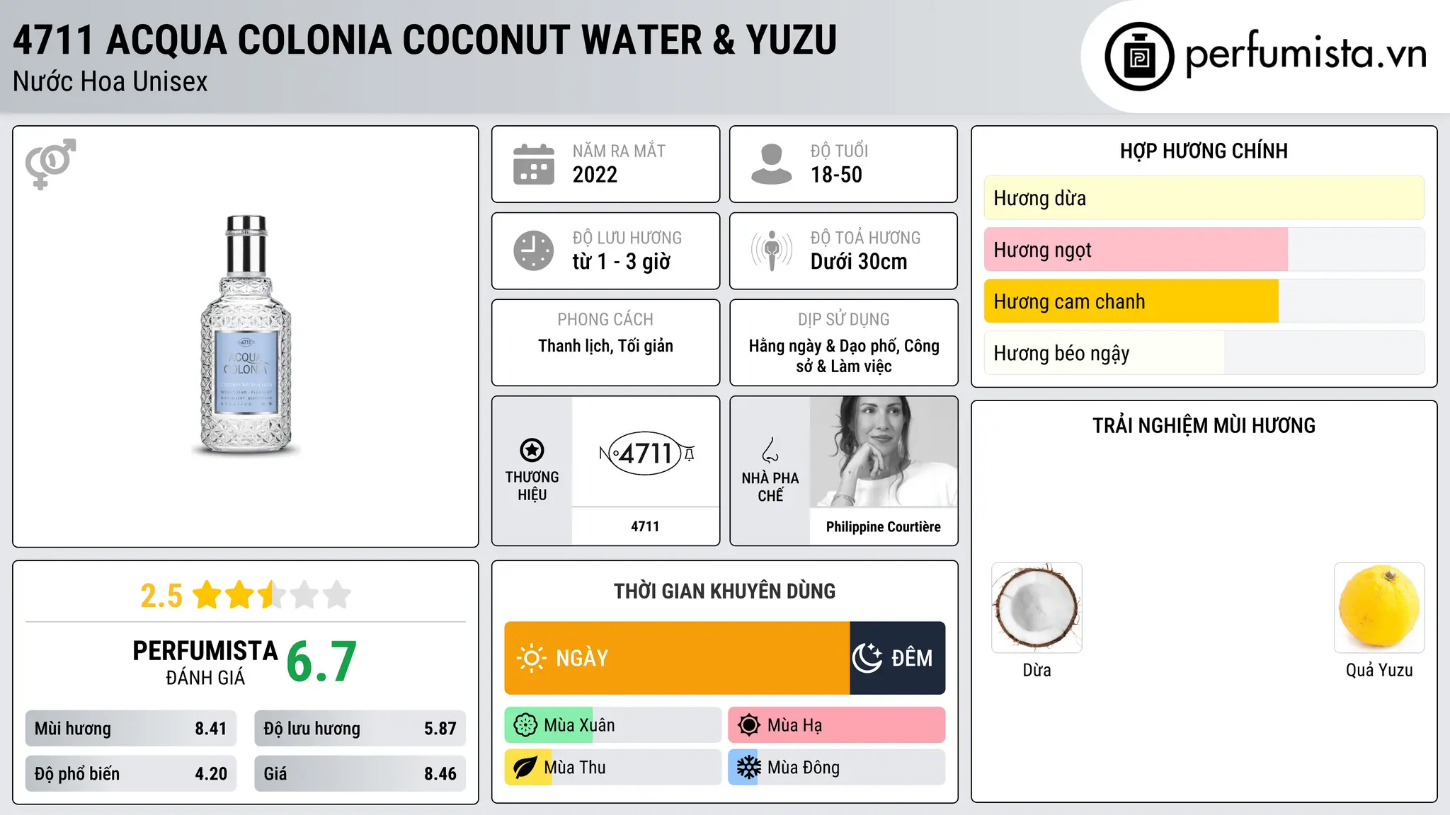 Thông tin chi tiết 4711 Acqua Colonia Coconut Water & Yuzu