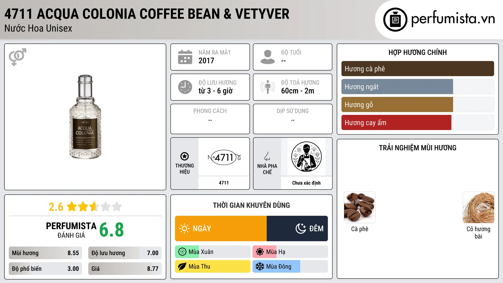 Thông tin chi tiết 4711 Acqua Colonia Coffee Bean & Vetyver