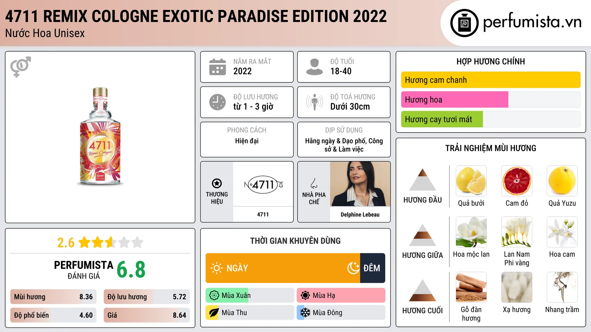 Thông tin chi tiết 4711 Remix Cologne Exotic Paradise Edition 2022