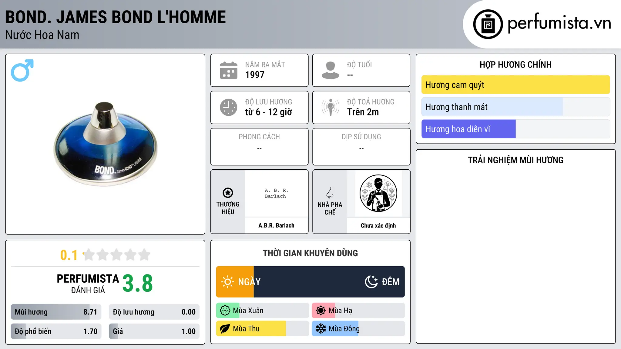 Thông tin chi tiết Bond. James Bond L'Homme