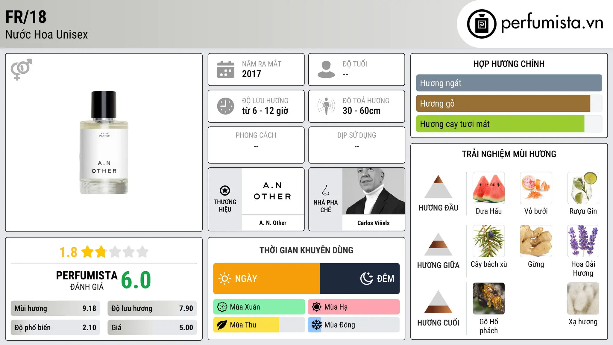 Thông tin chi tiết FR/18