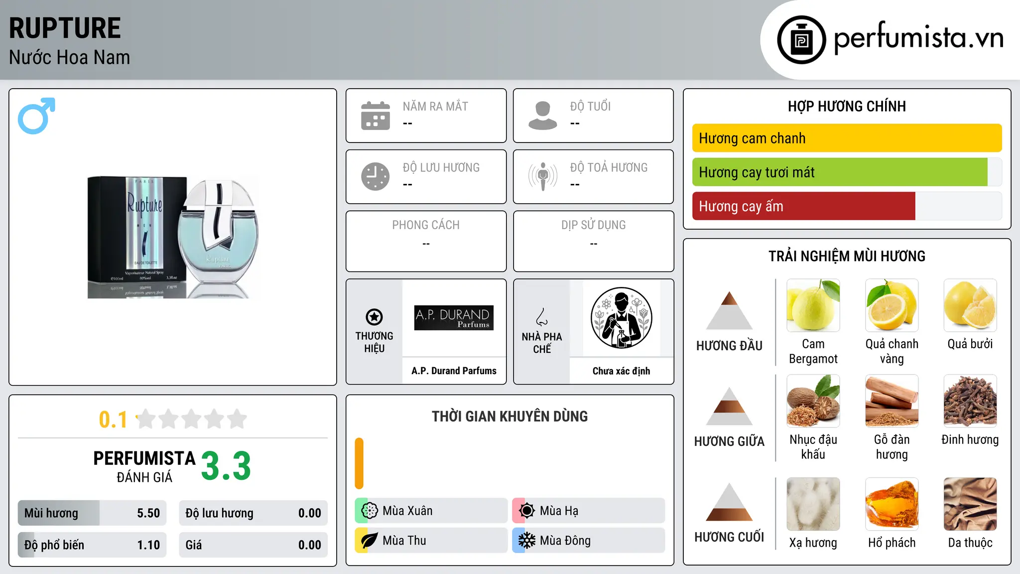 Thông tin chi tiết Rupture