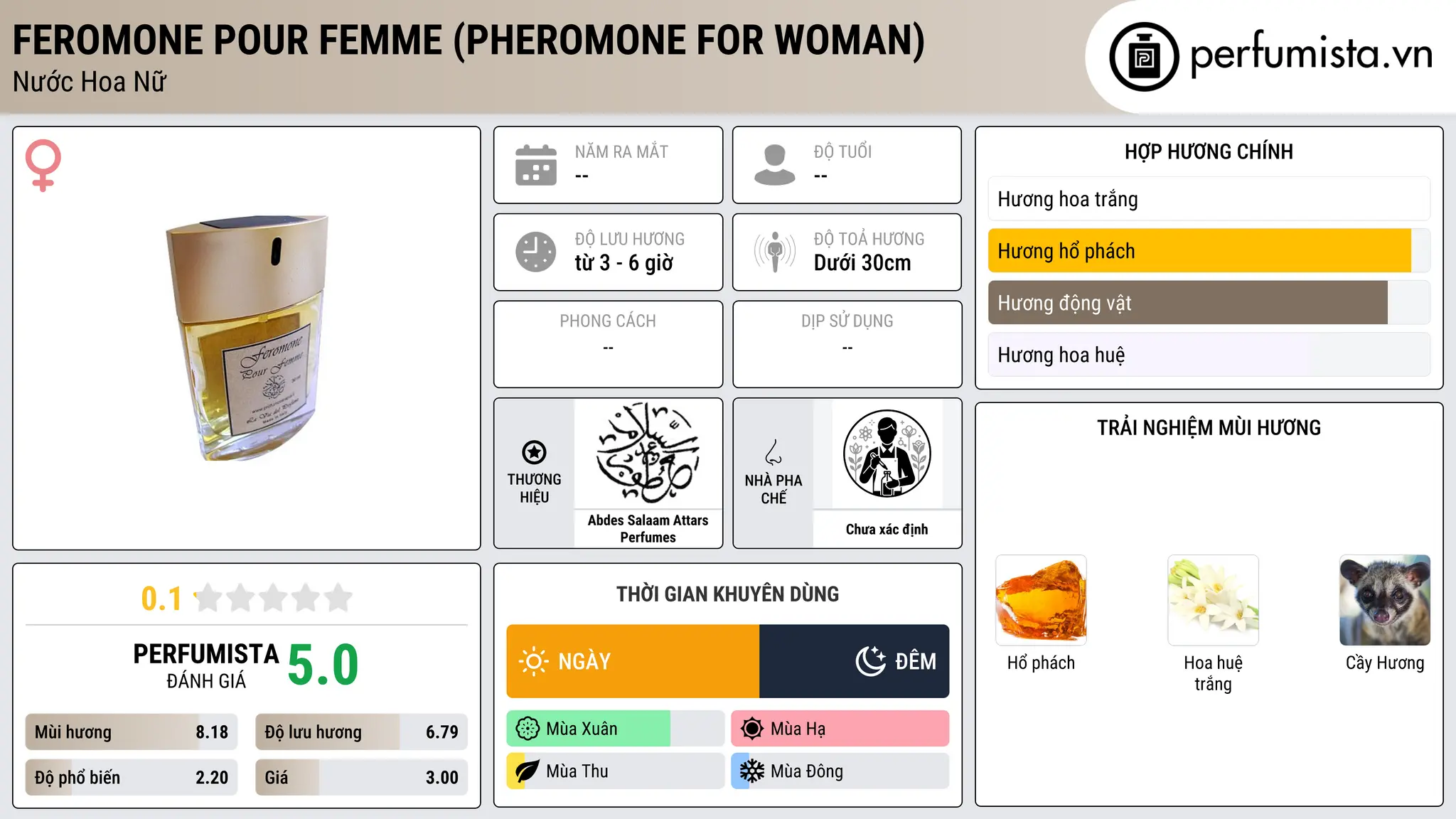 Thông tin chi tiết Feromone pour Femme (Pheromone for woman)