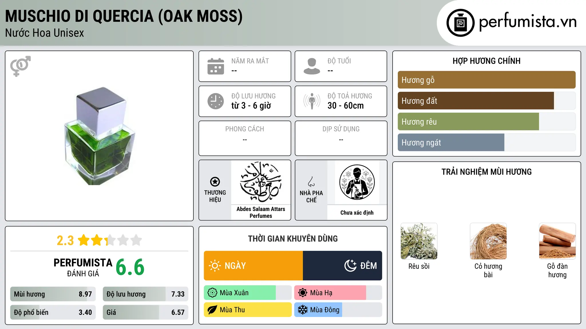 Thông tin chi tiết Muschio di Quercia (Oak Moss)