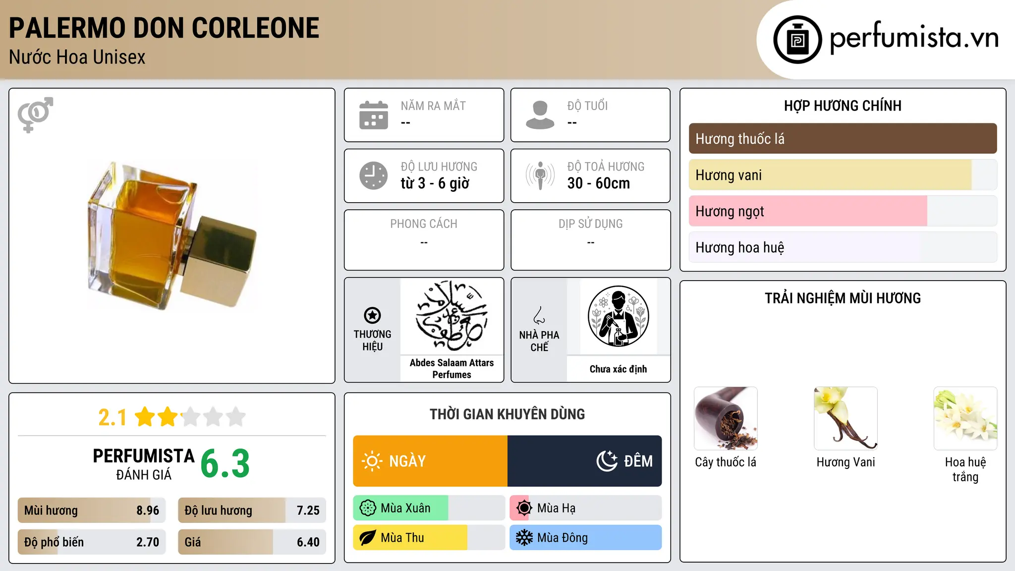 Thông tin chi tiết Palermo Don Corleone