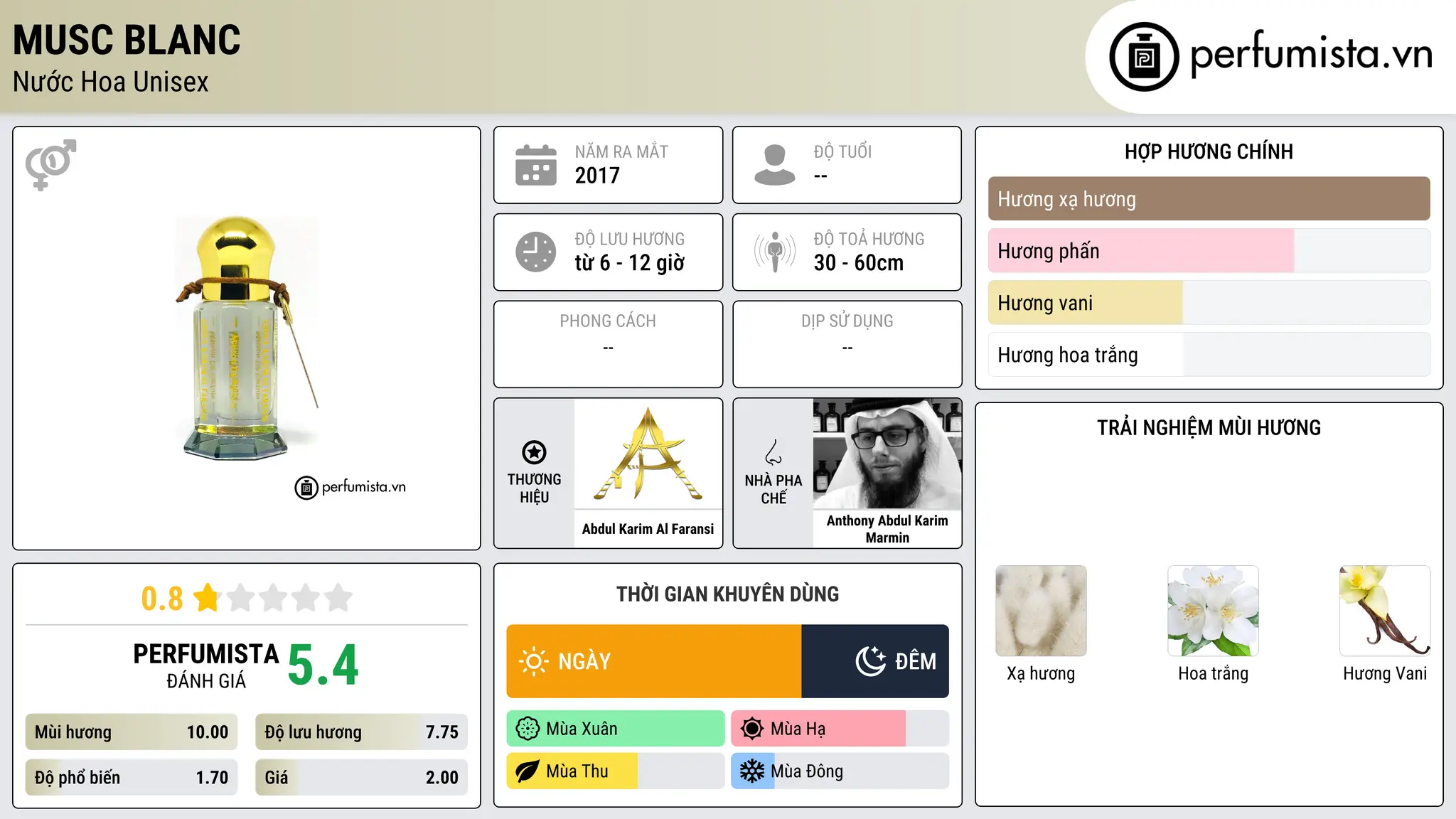 Thông tin chi tiết Musc Blanc