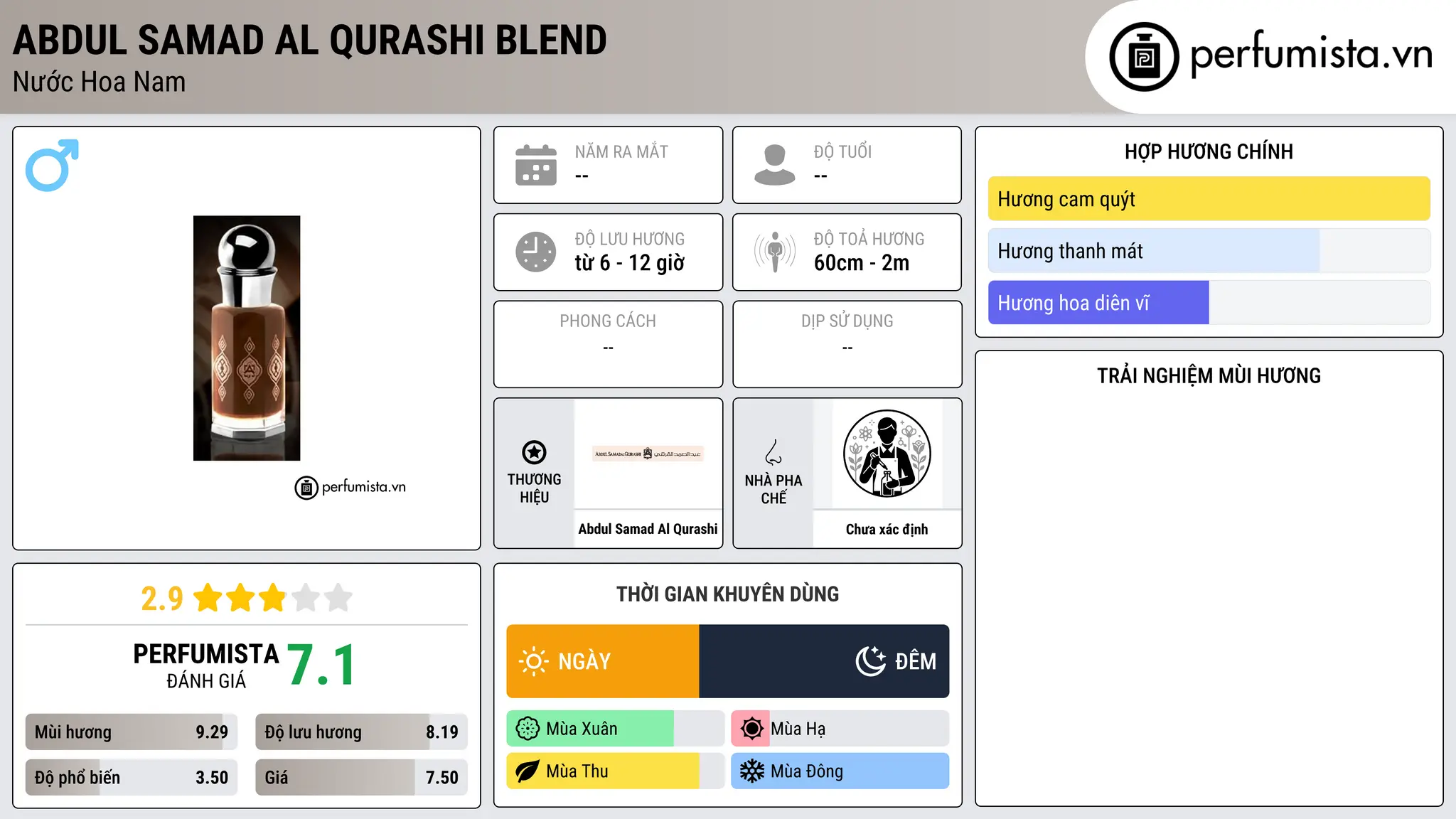 Thông tin chi tiết Abdul Samad Al Qurashi Blend
