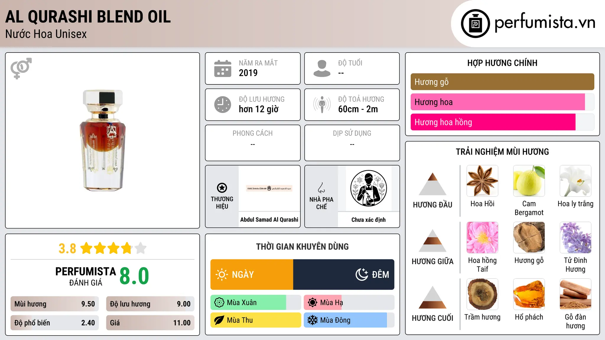 Thông tin chi tiết Al Qurashi Blend Oil