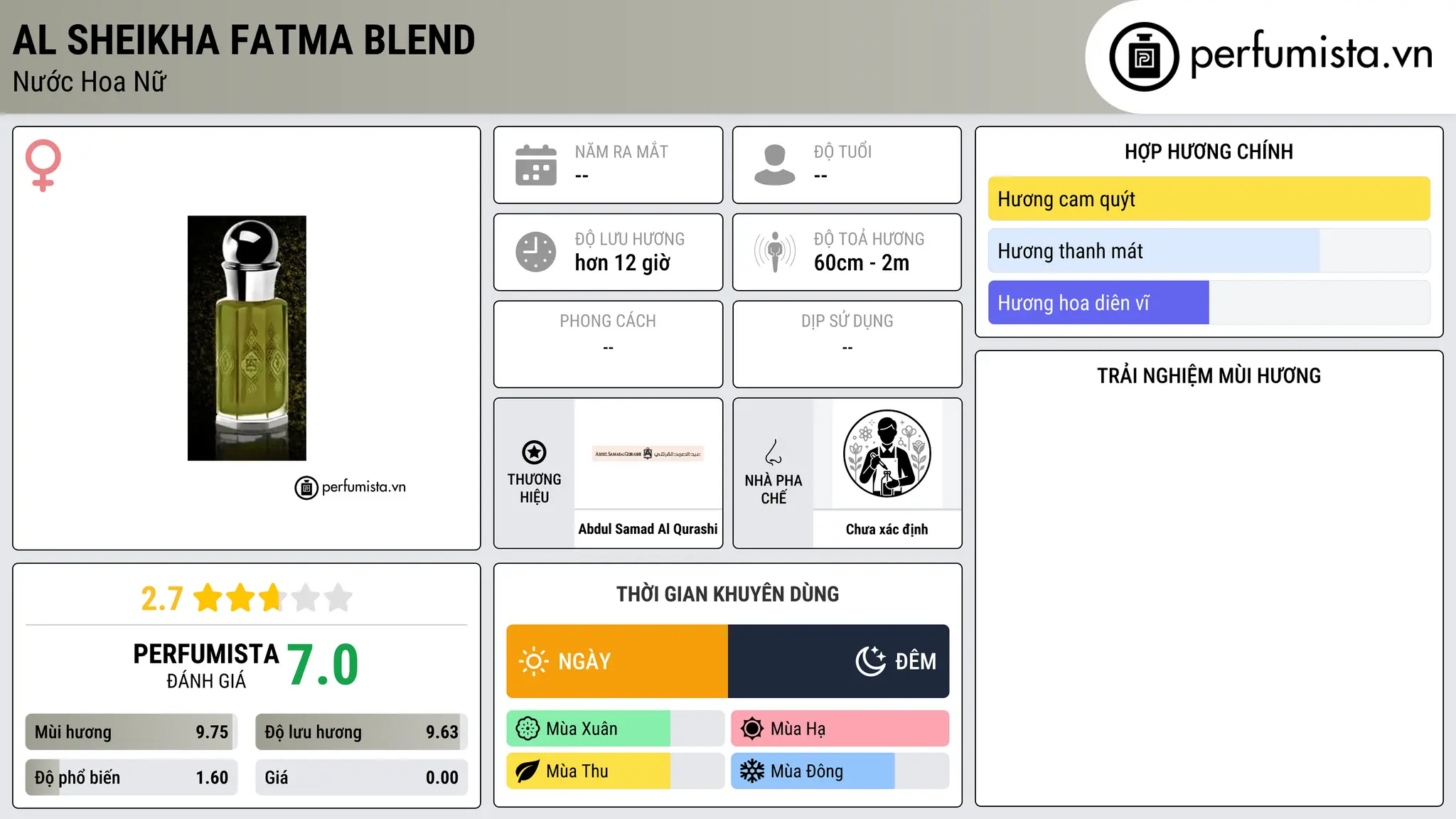 Thông tin chi tiết Al Sheikha Fatma Blend