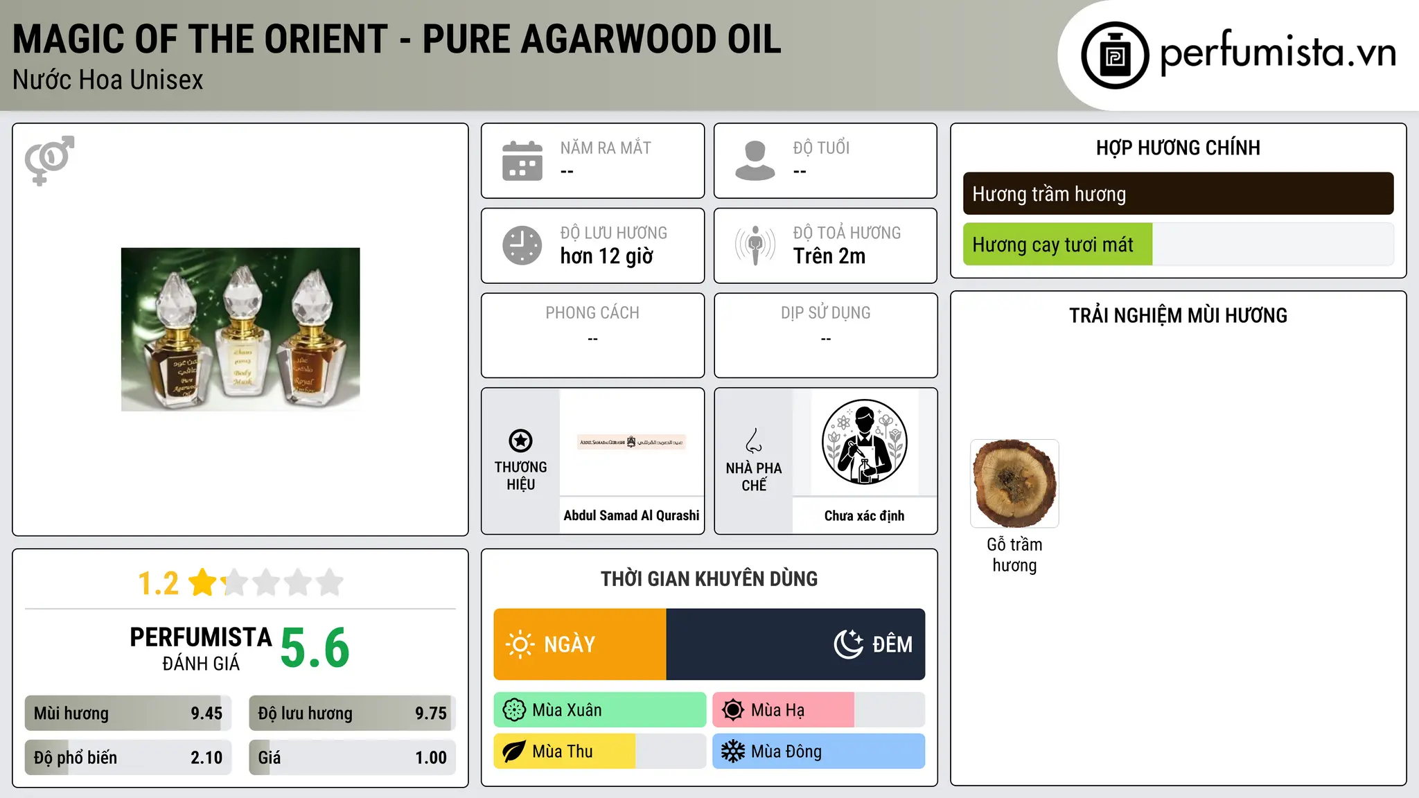 Thông tin chi tiết Magic of the Orient - Pure Agarwood Oil