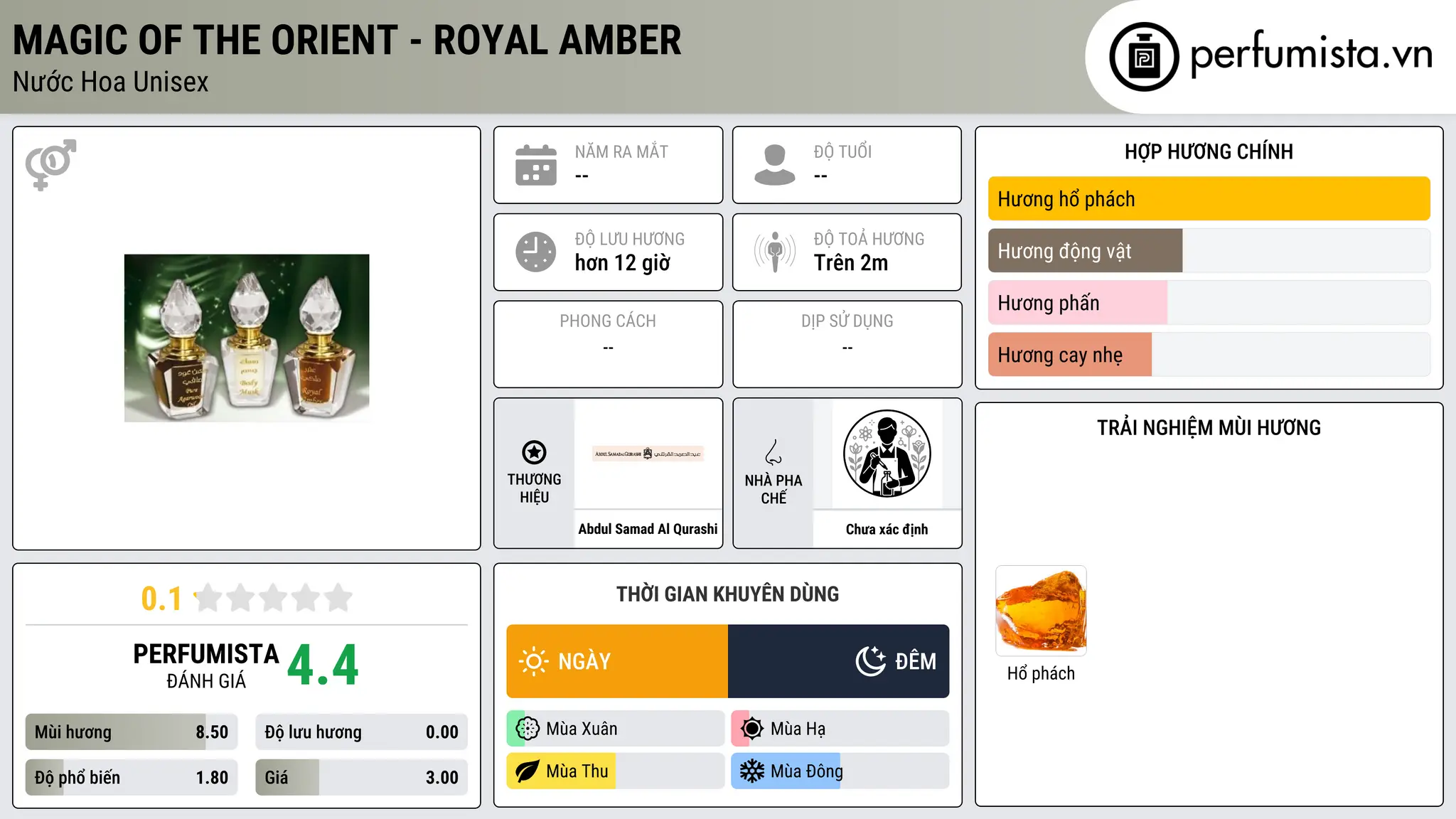 Thông tin chi tiết Magic of the Orient - Royal Amber