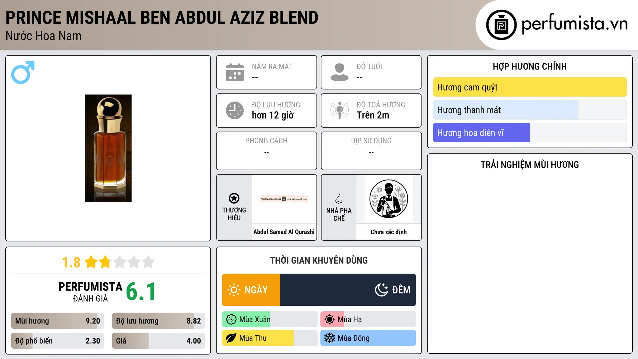 Thông tin chi tiết Prince Mishaal Ben Abdul Aziz Blend