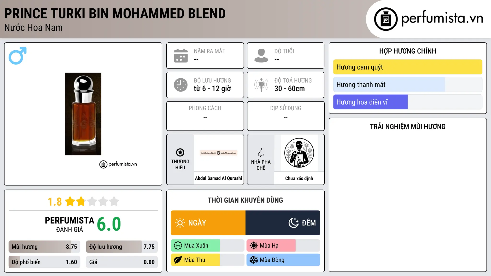 Thông tin chi tiết Prince Turki Bin Mohammed Blend