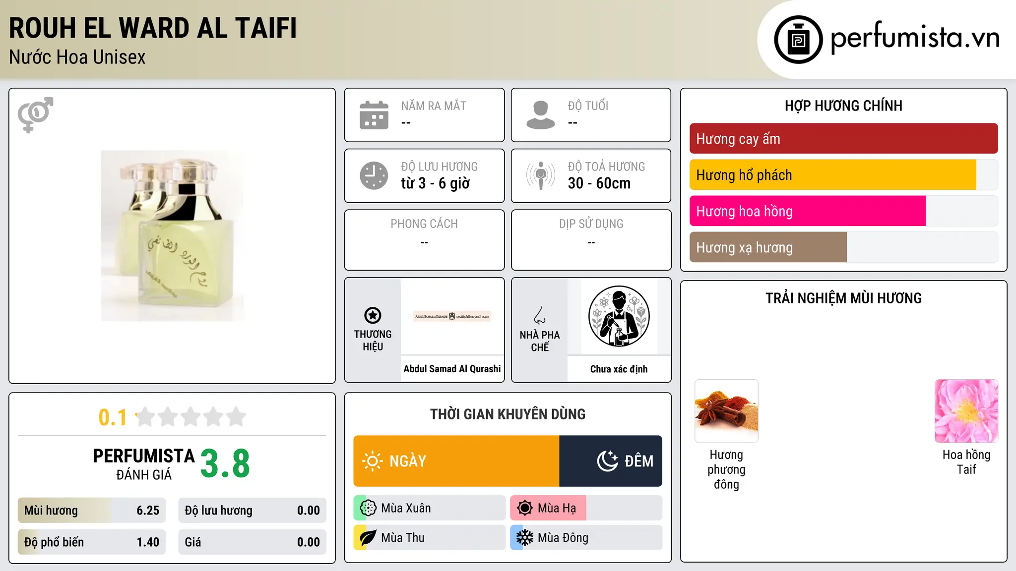 Thông tin chi tiết Rouh El Ward Al Taifi