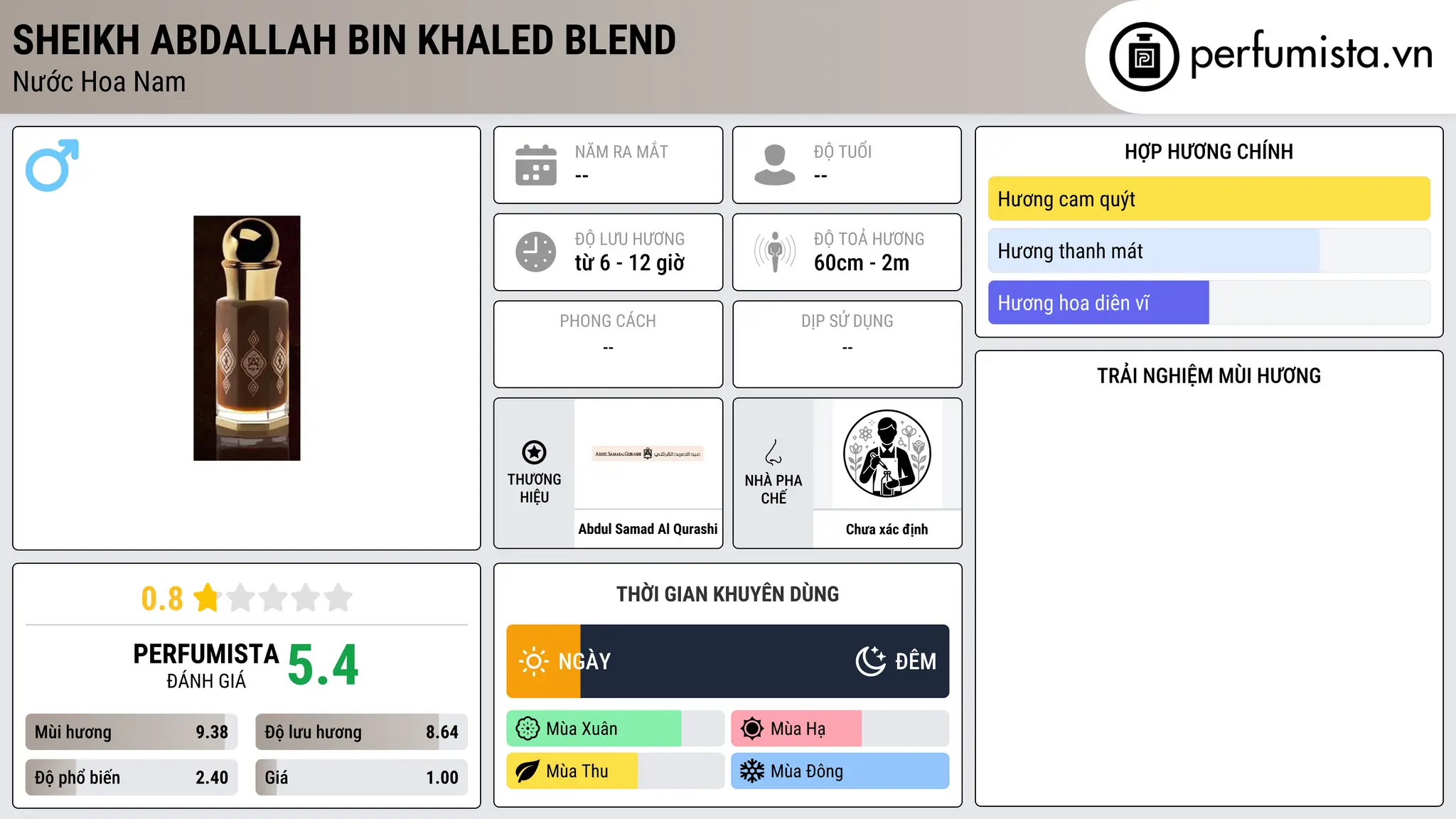 Thông tin chi tiết Sheikh Abdallah Bin Khaled Blend