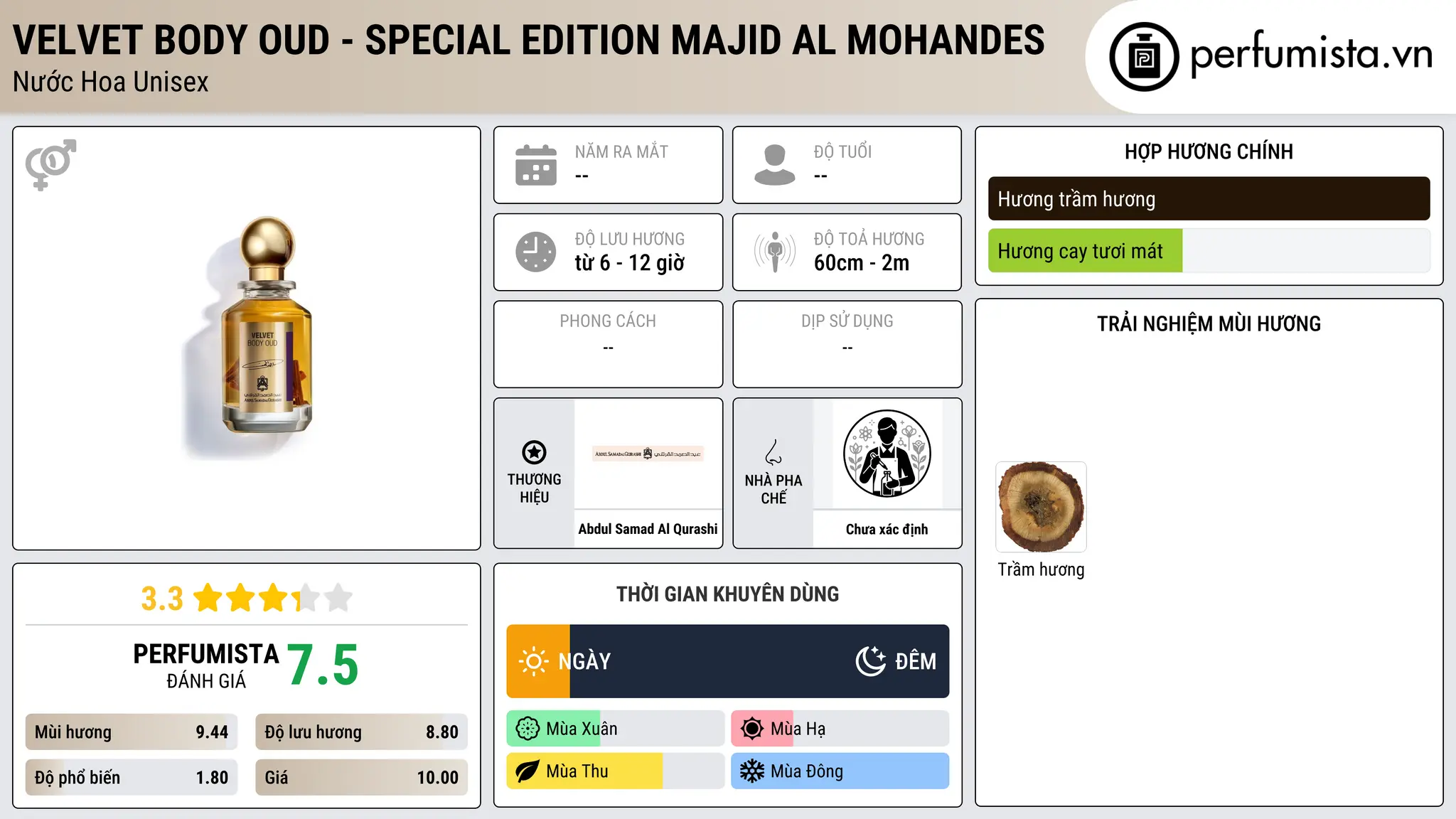 Thông tin chi tiết Velvet Body Oud - Special Edition Majid Al Mohandes