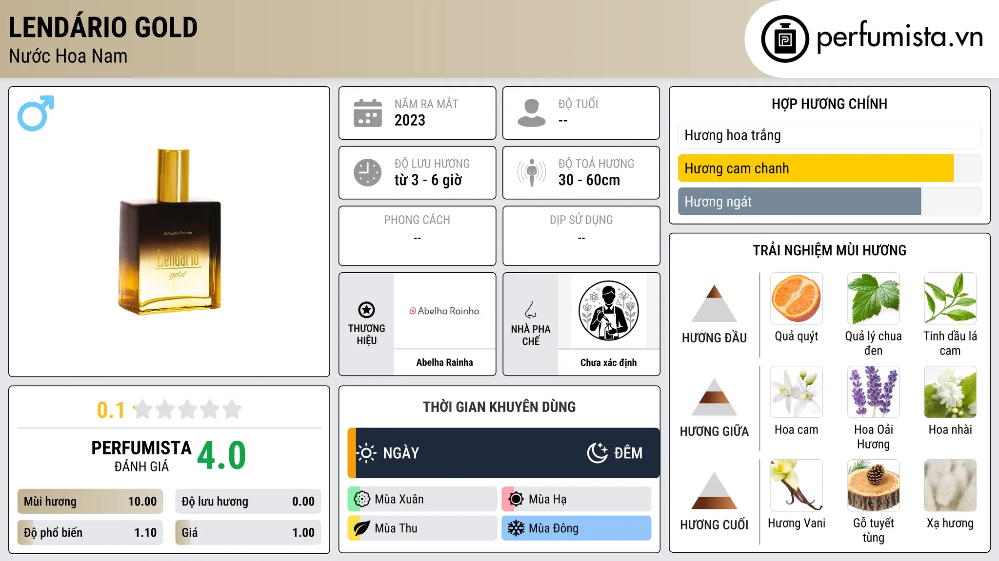 Thông tin chi tiết Lendário Gold