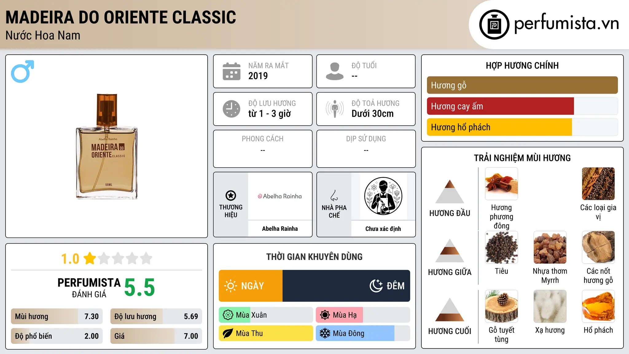 Thông tin chi tiết Madeira do Oriente Classic