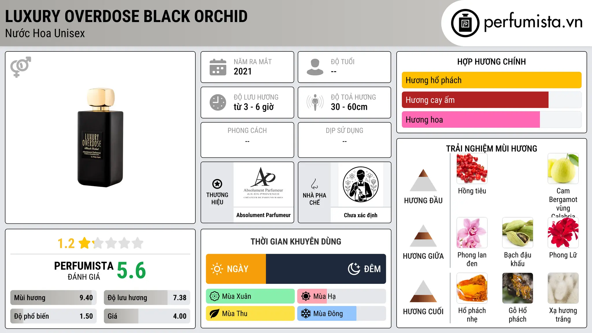 Thông tin chi tiết Luxury Overdose Black Orchid