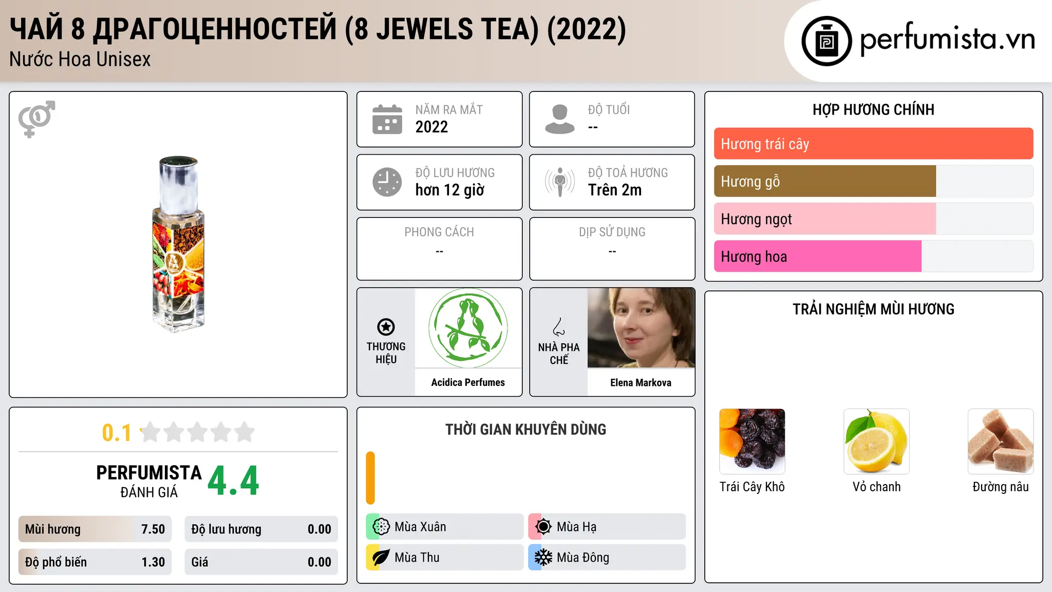 Thông tin chi tiết Чай 8 драгоценностей (8 jewels tea) (2022)