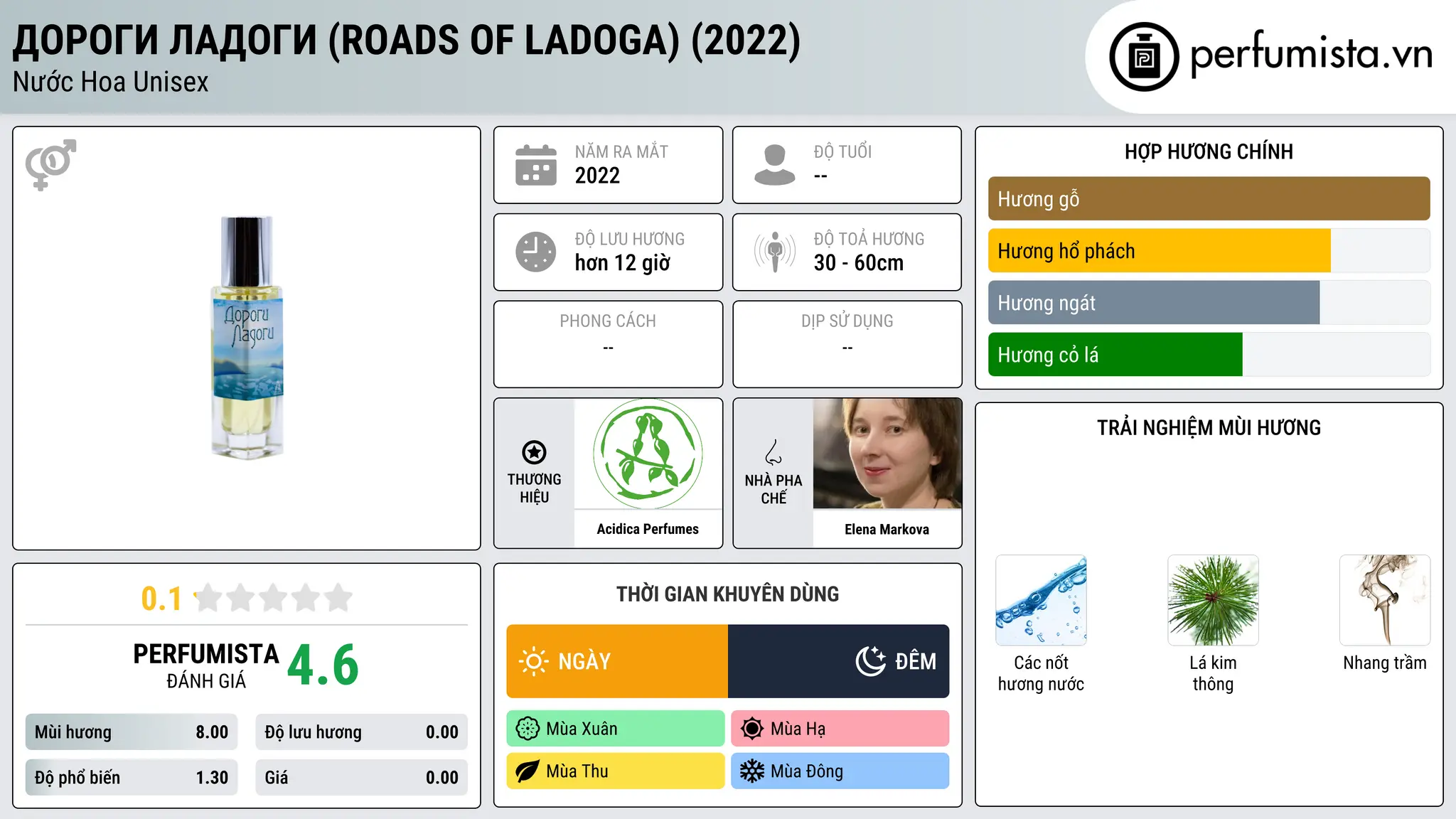 Thông tin chi tiết Дороги Ладоги (Roads of Ladoga) (2022)