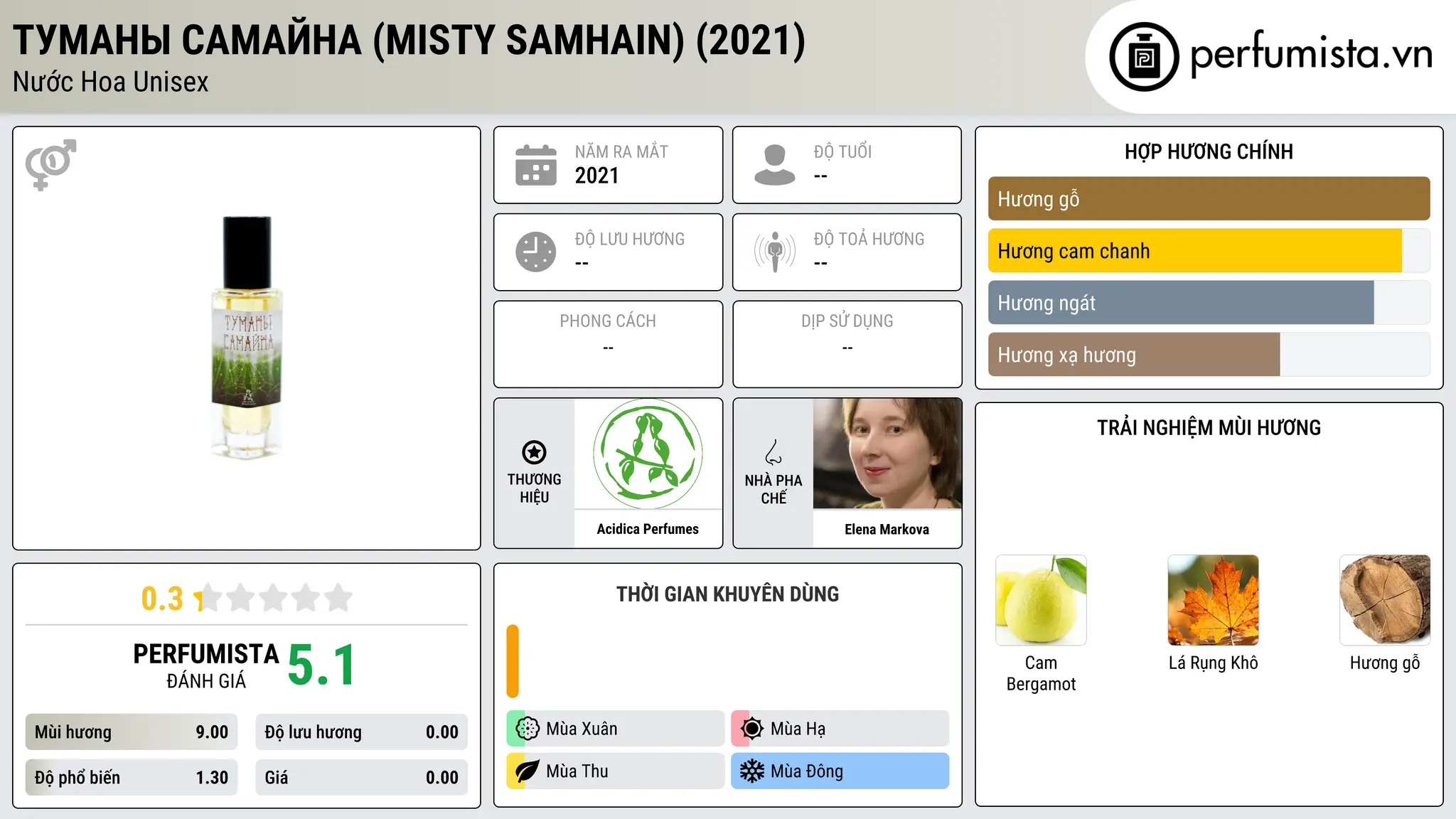 Thông tin chi tiết Туманы Самайна (Misty Samhain) (2021)