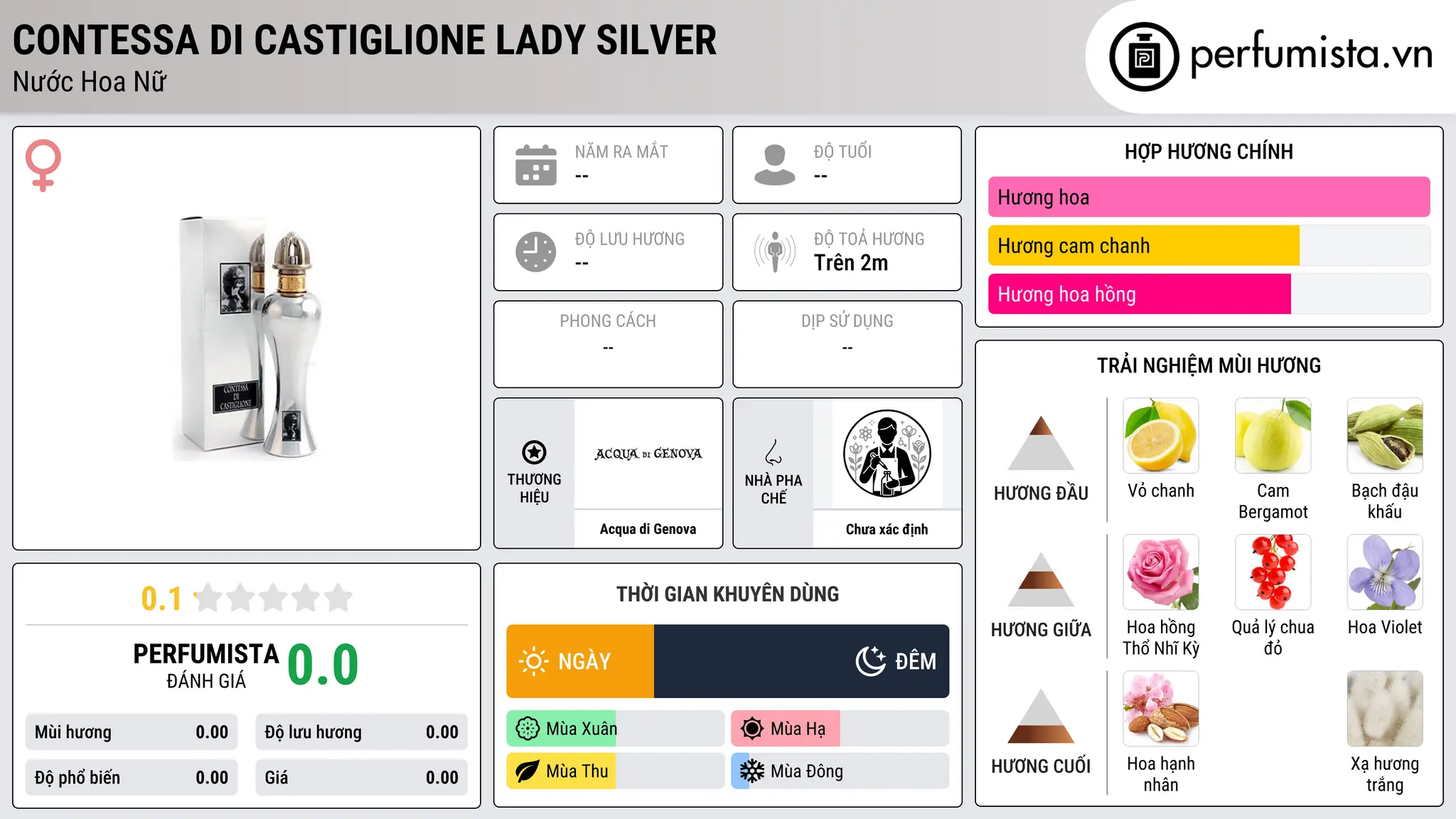 Thông tin chi tiết Contessa di Castiglione Lady Silver