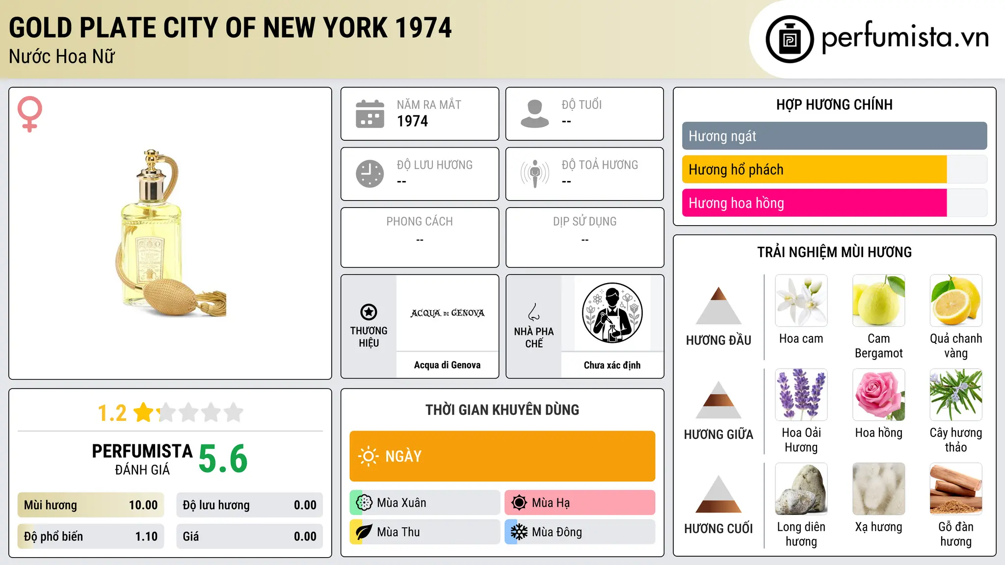 Thông tin chi tiết Gold Plate City of New York 1974