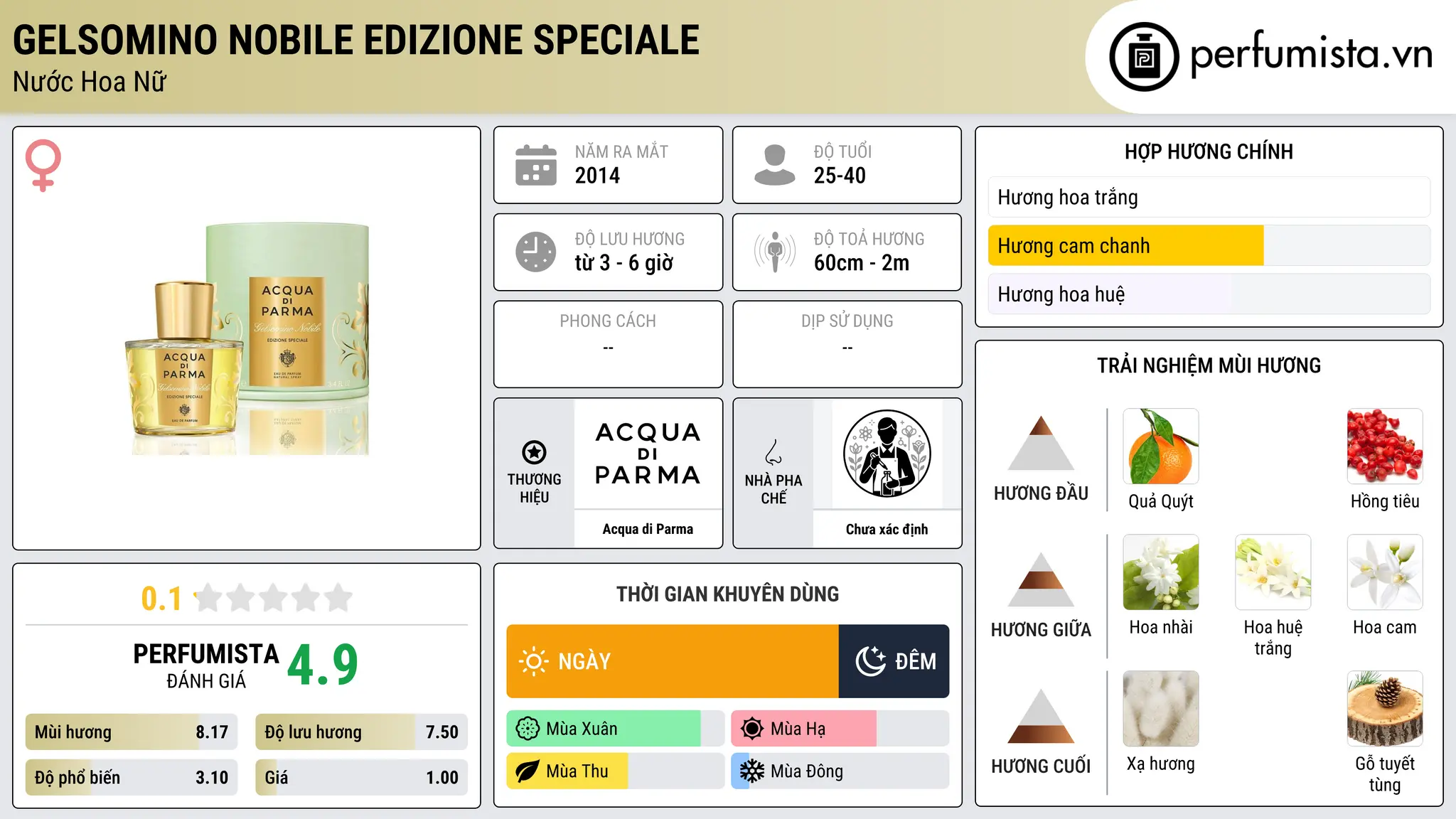 Thông tin chi tiết Gelsomino Nobile Edizione Speciale