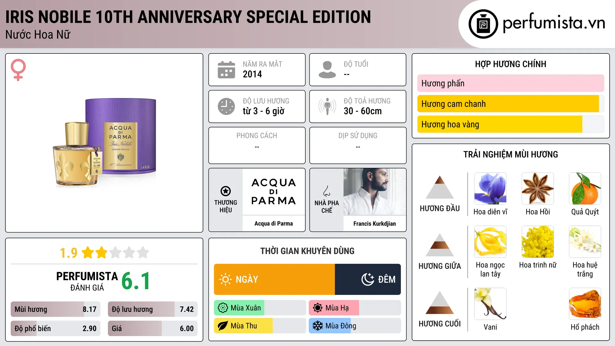 Thông tin chi tiết Iris Nobile 10th Anniversary Special Edition