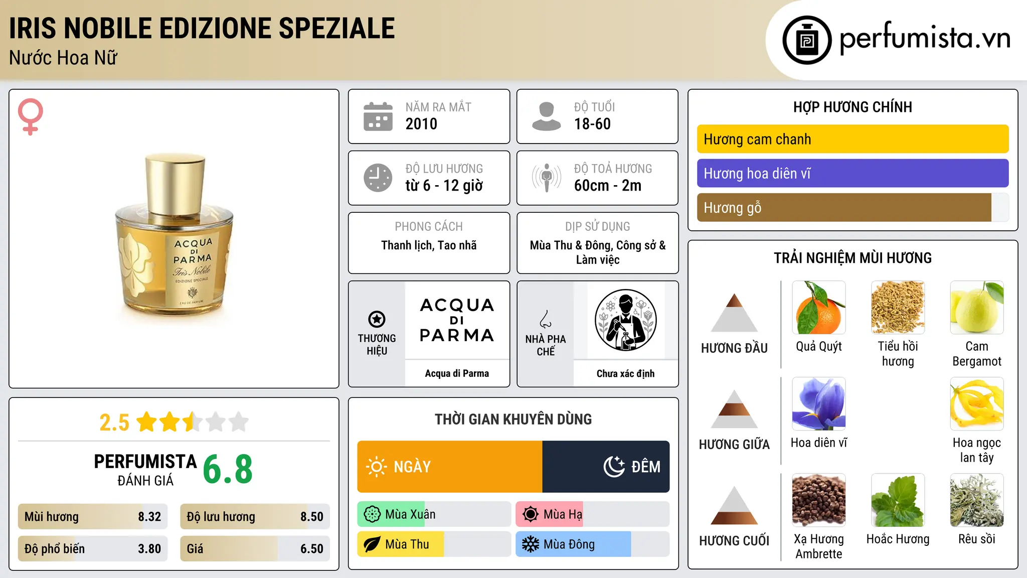 Thông tin chi tiết Iris Nobile Edizione Speziale