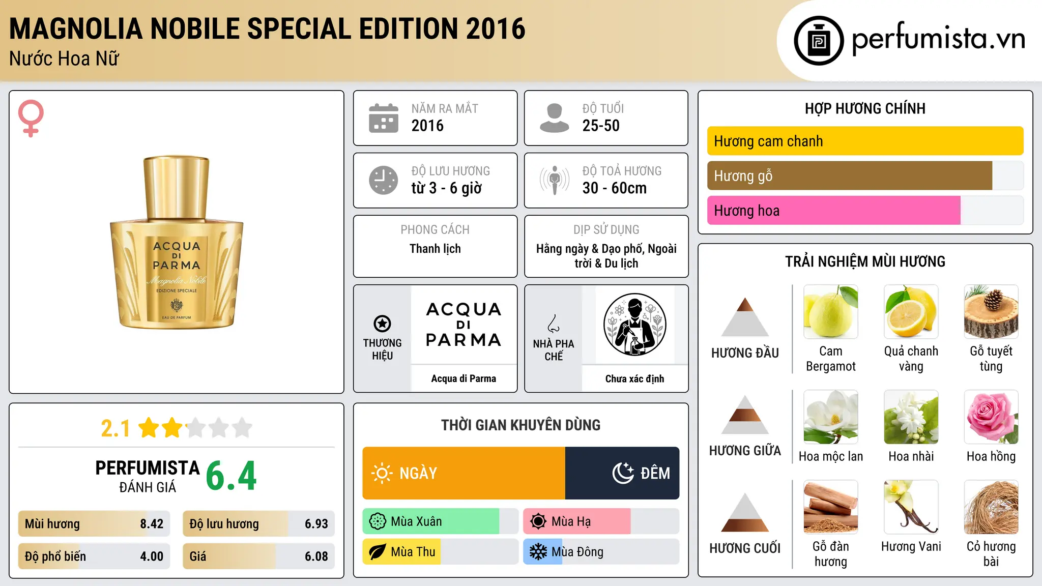 Thông tin chi tiết Magnolia Nobile Special Edition 2016