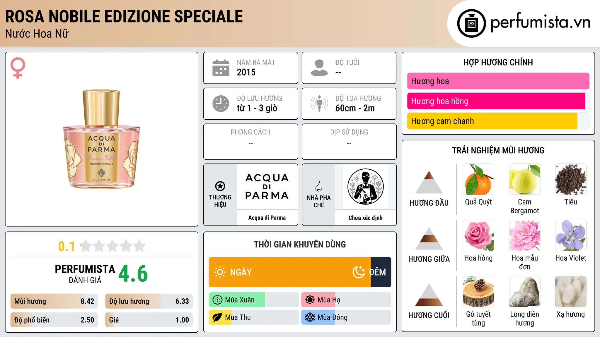 Thông tin chi tiết Rosa Nobile Edizione Speciale