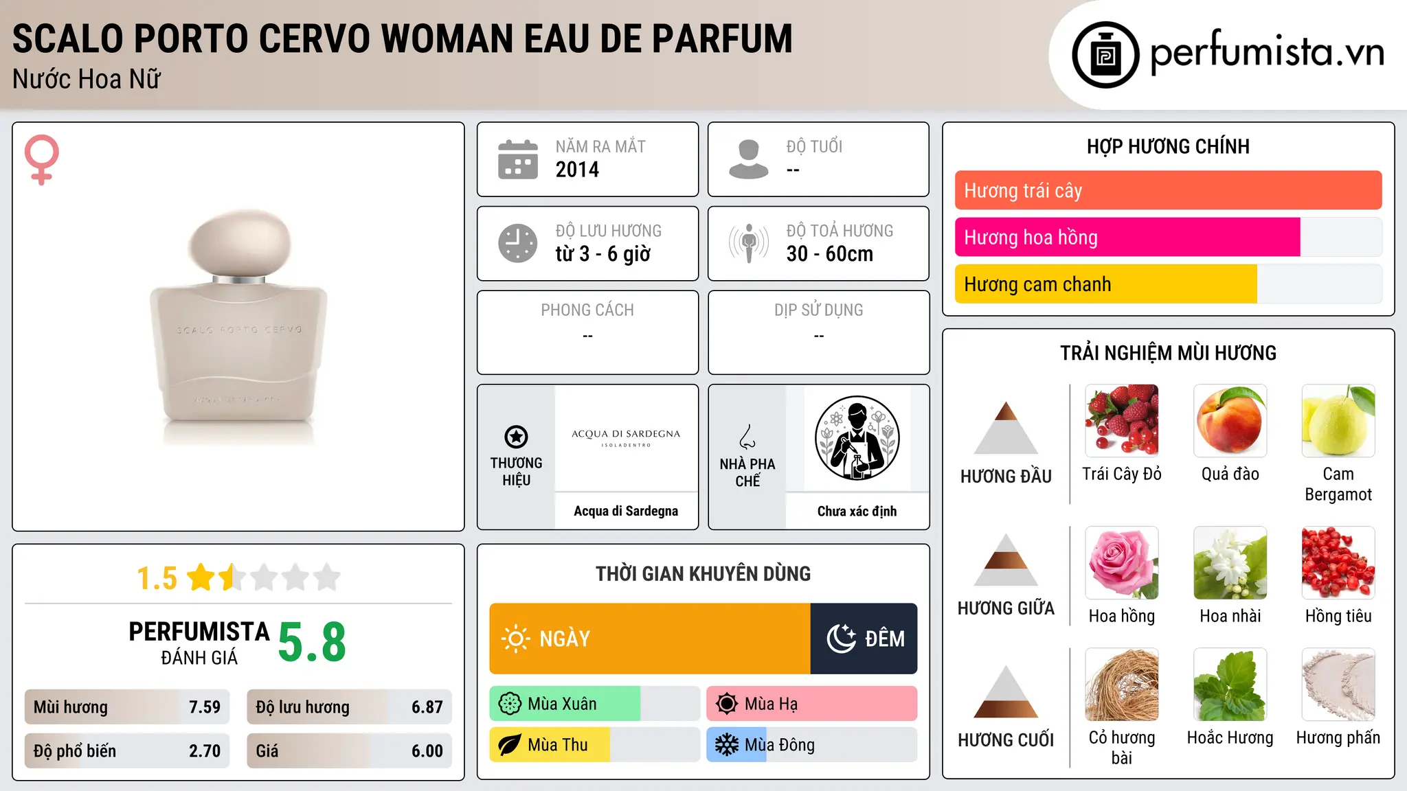 Thông tin chi tiết Scalo Porto Cervo Woman Eau de Parfum