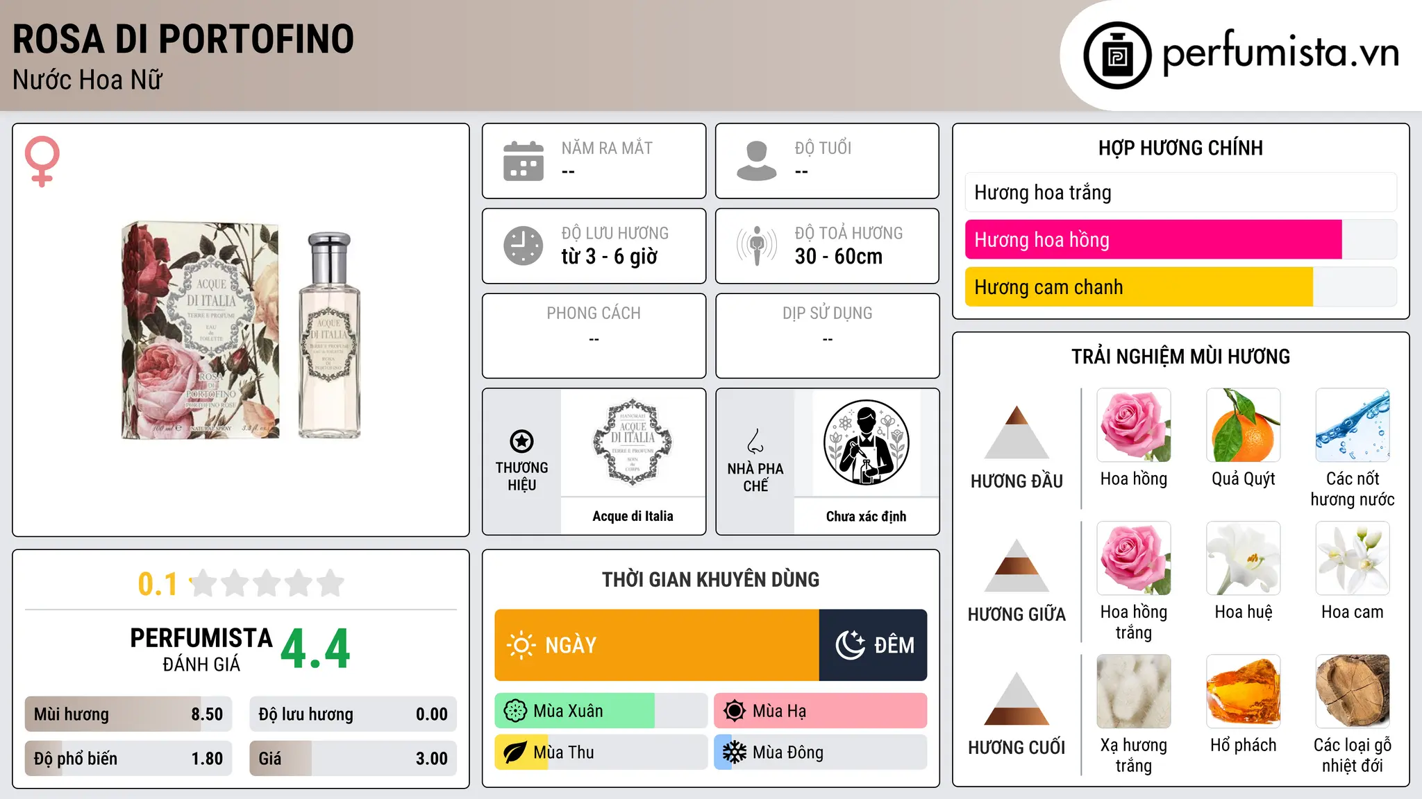 Thông tin chi tiết Rosa di Portofino
