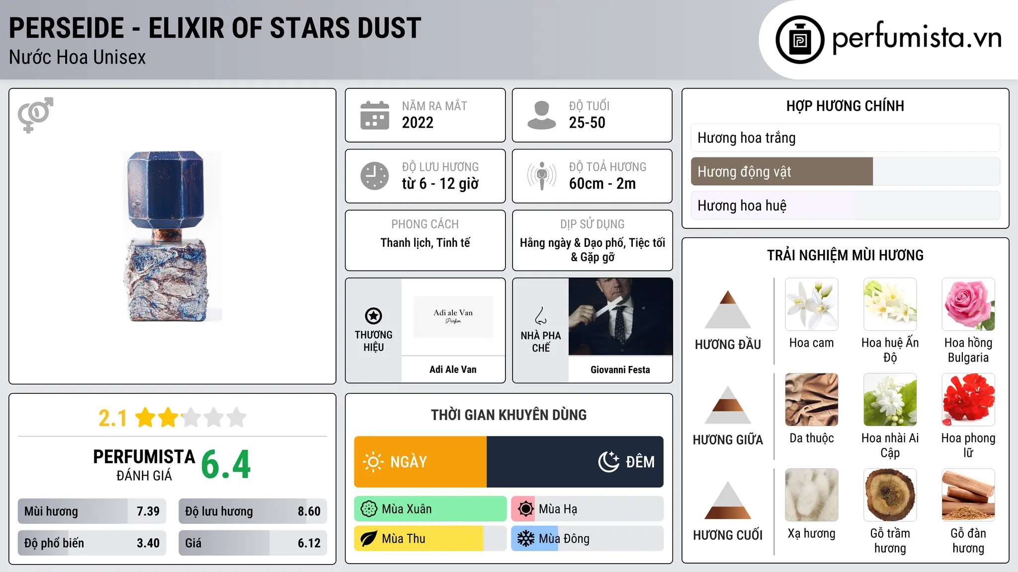 Thông tin chi tiết Perseide - Elixir of Stars Dust