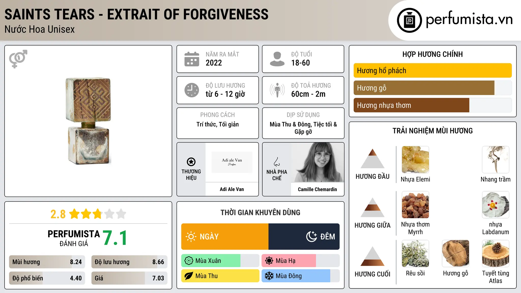 Thông tin chi tiết Saints Tears - Extrait of Forgiveness