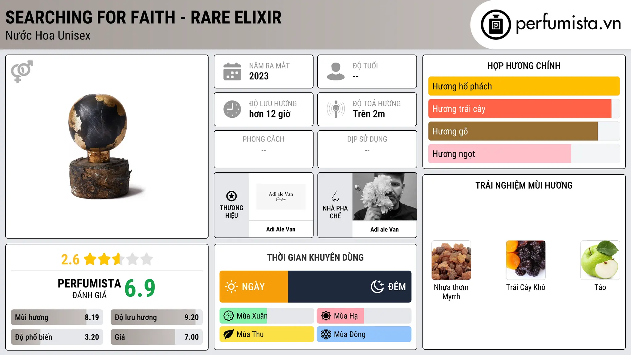Thông tin chi tiết Searching for faith - rare elixir