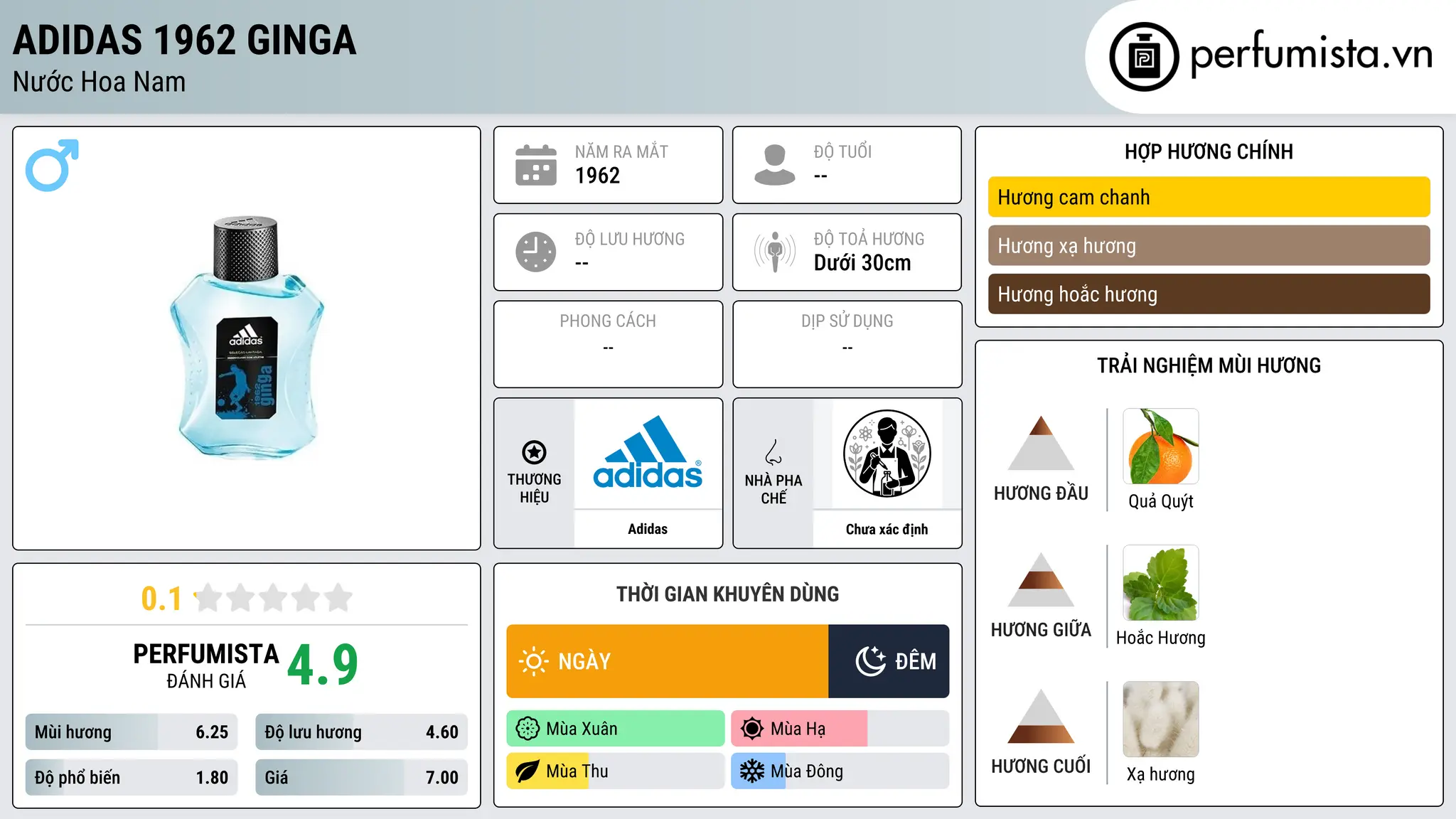 Thông tin chi tiết Adidas 1962 Ginga