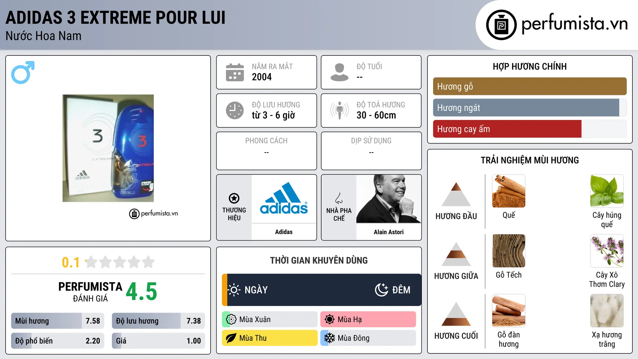 Thông tin chi tiết Adidas 3 Extreme Pour Lui