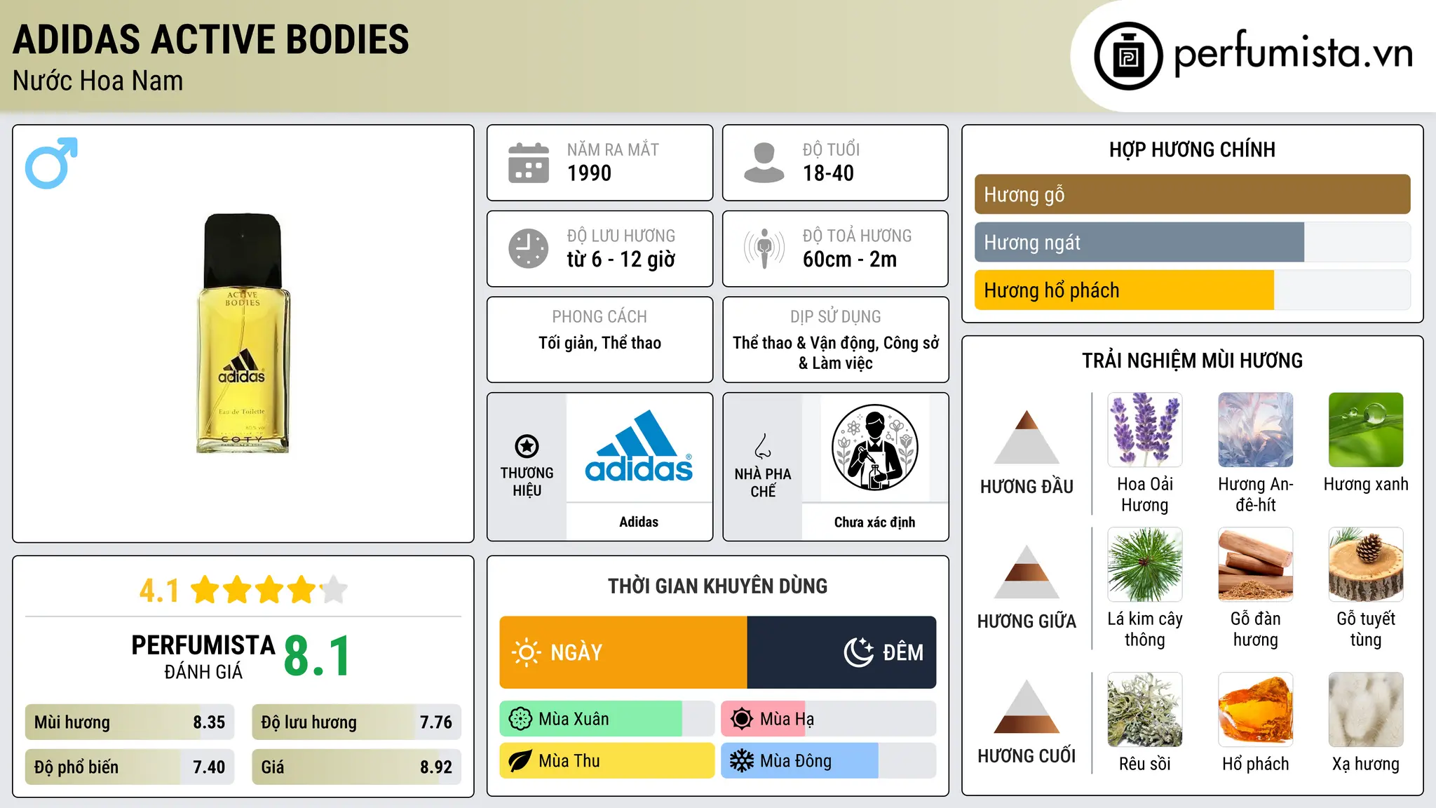 Thông tin chi tiết Adidas Active Bodies