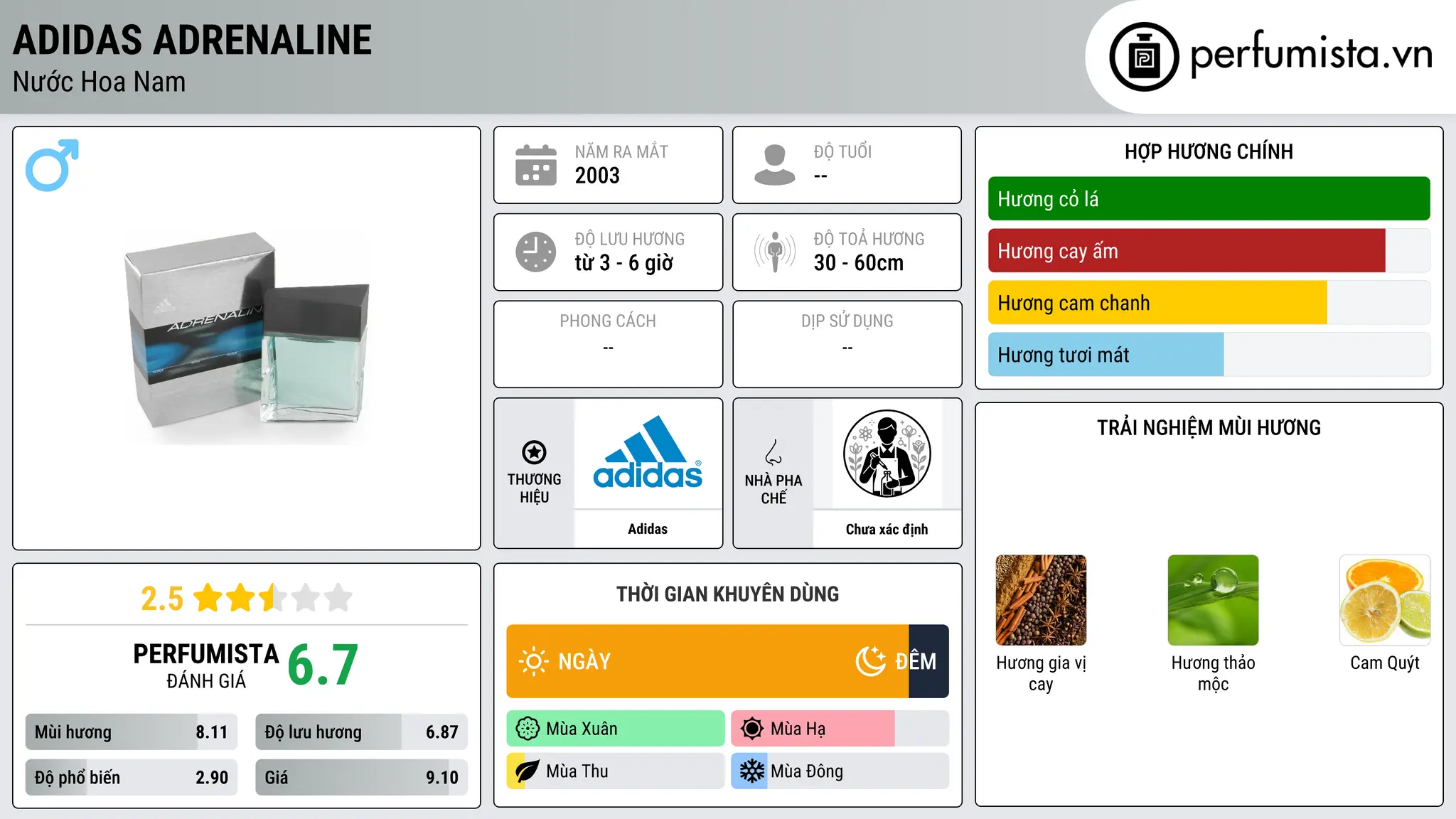 Thông tin chi tiết Adidas Adrenaline